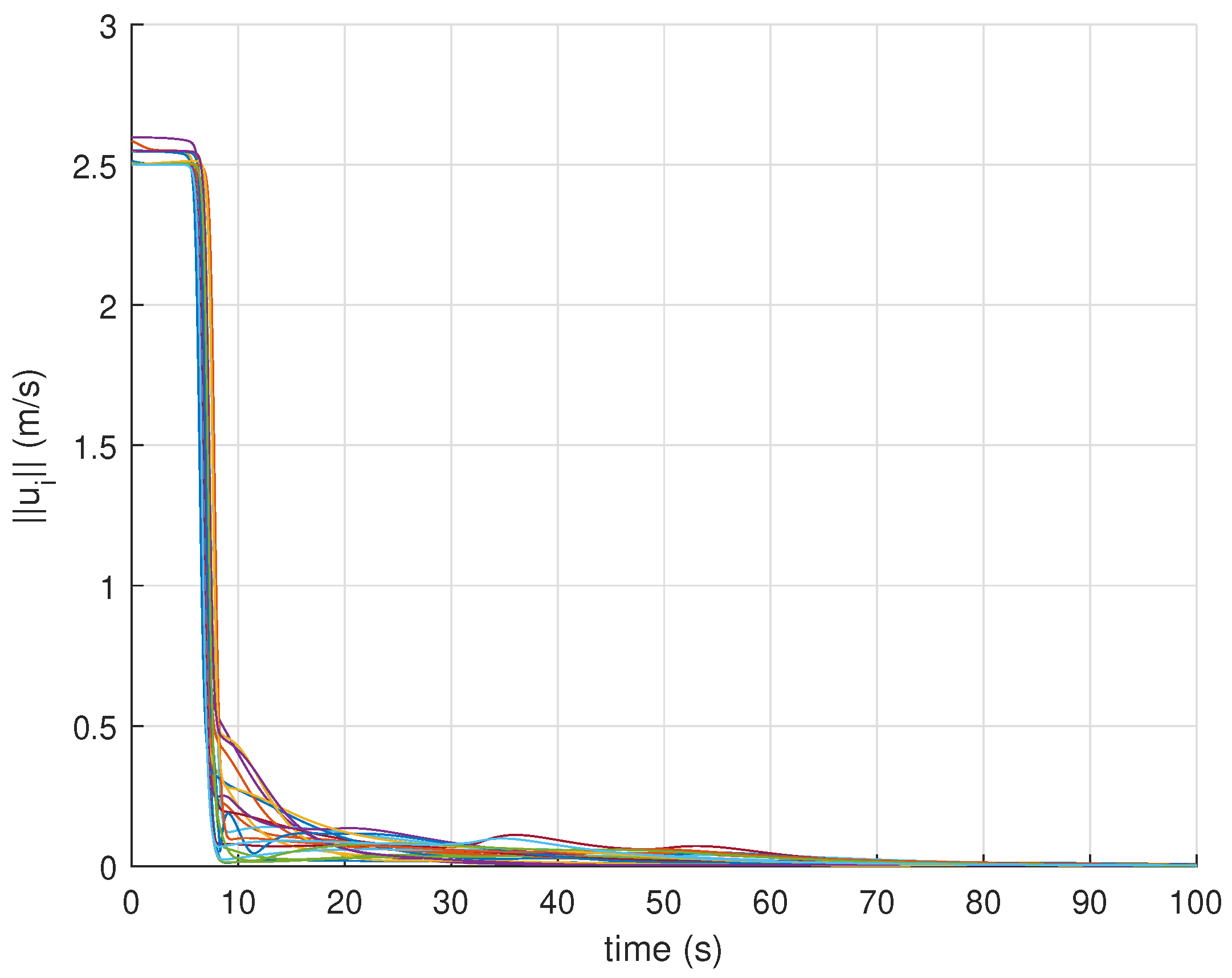 Drones 05 00124 g005 Drones 05 00124 g005