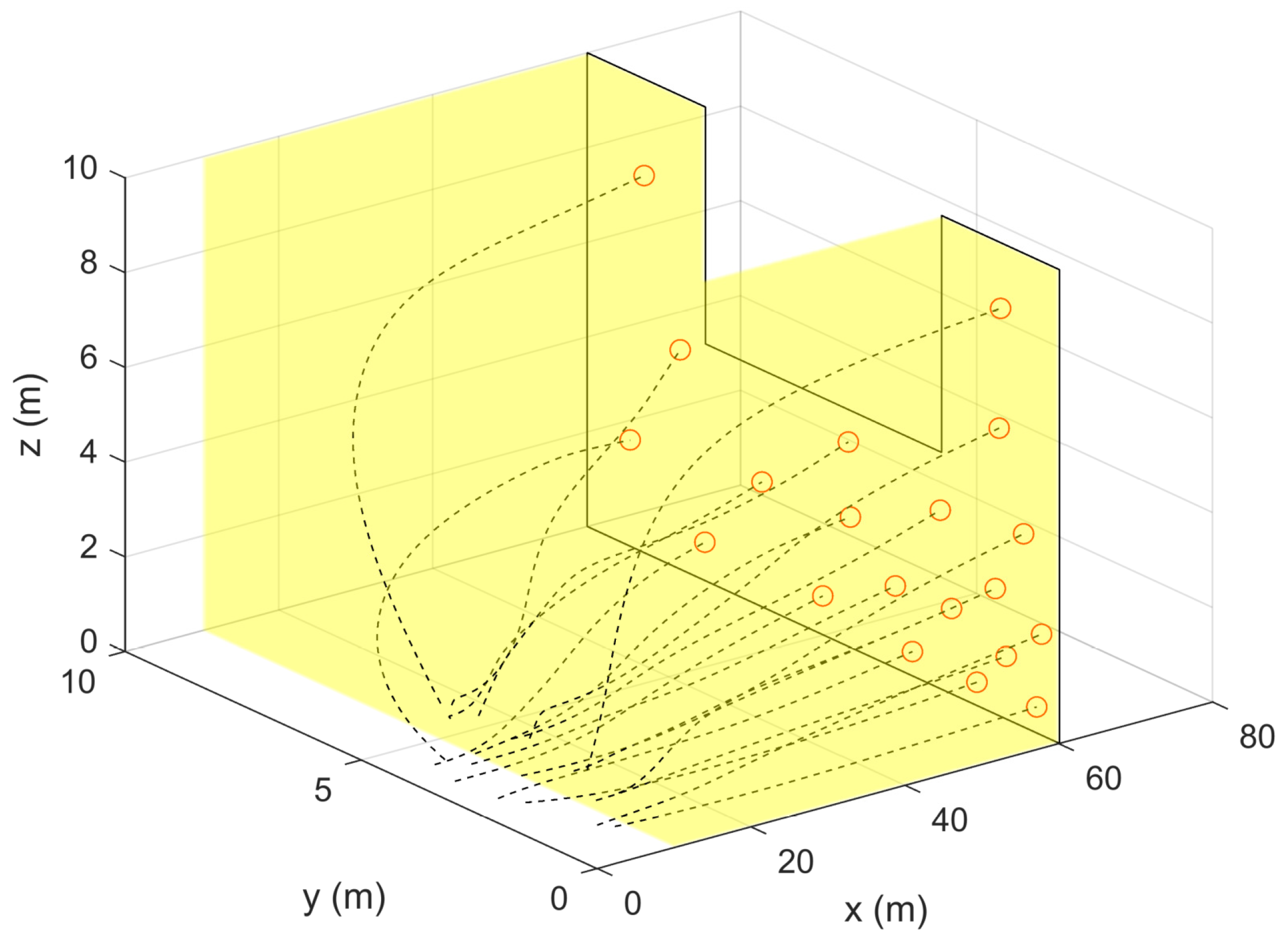 Drones 05 00124 g006 Drones 05 00124 g006
