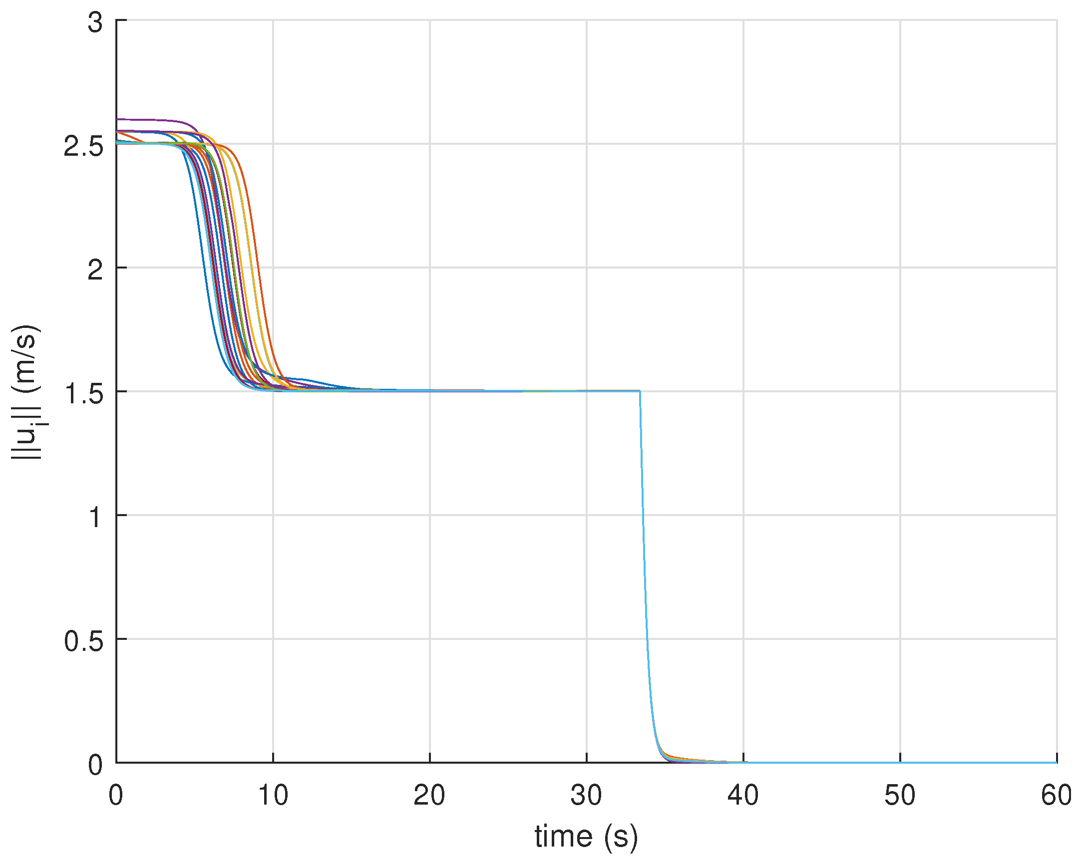 Drones 05 00124 g009 Drones 05 00124 g009