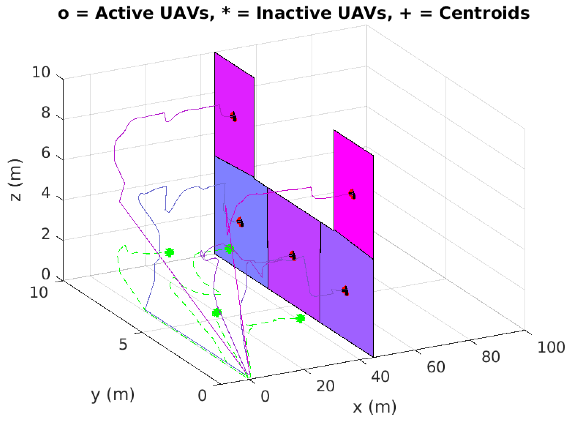 Drones 05 00124 g011 Drones 05 00124 g011