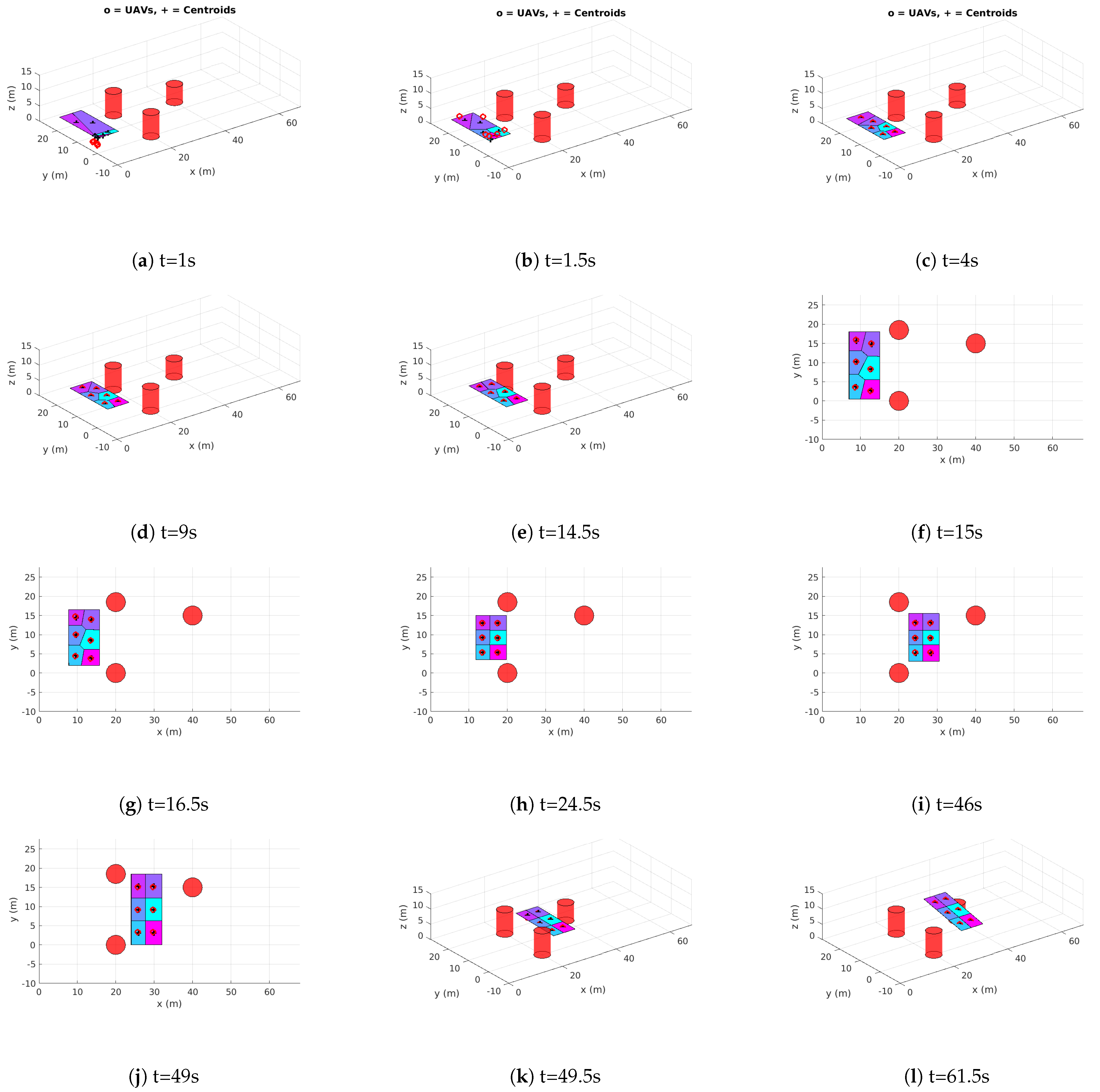 Drones 05 00124 g012a Drones 05 00124 g012a