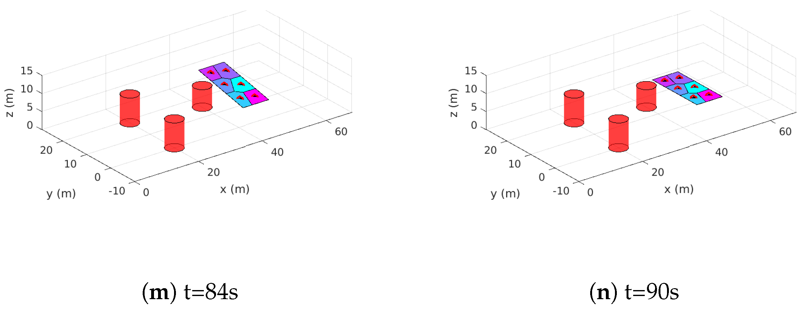Drones 05 00124 g012b Drones 05 00124 g012b