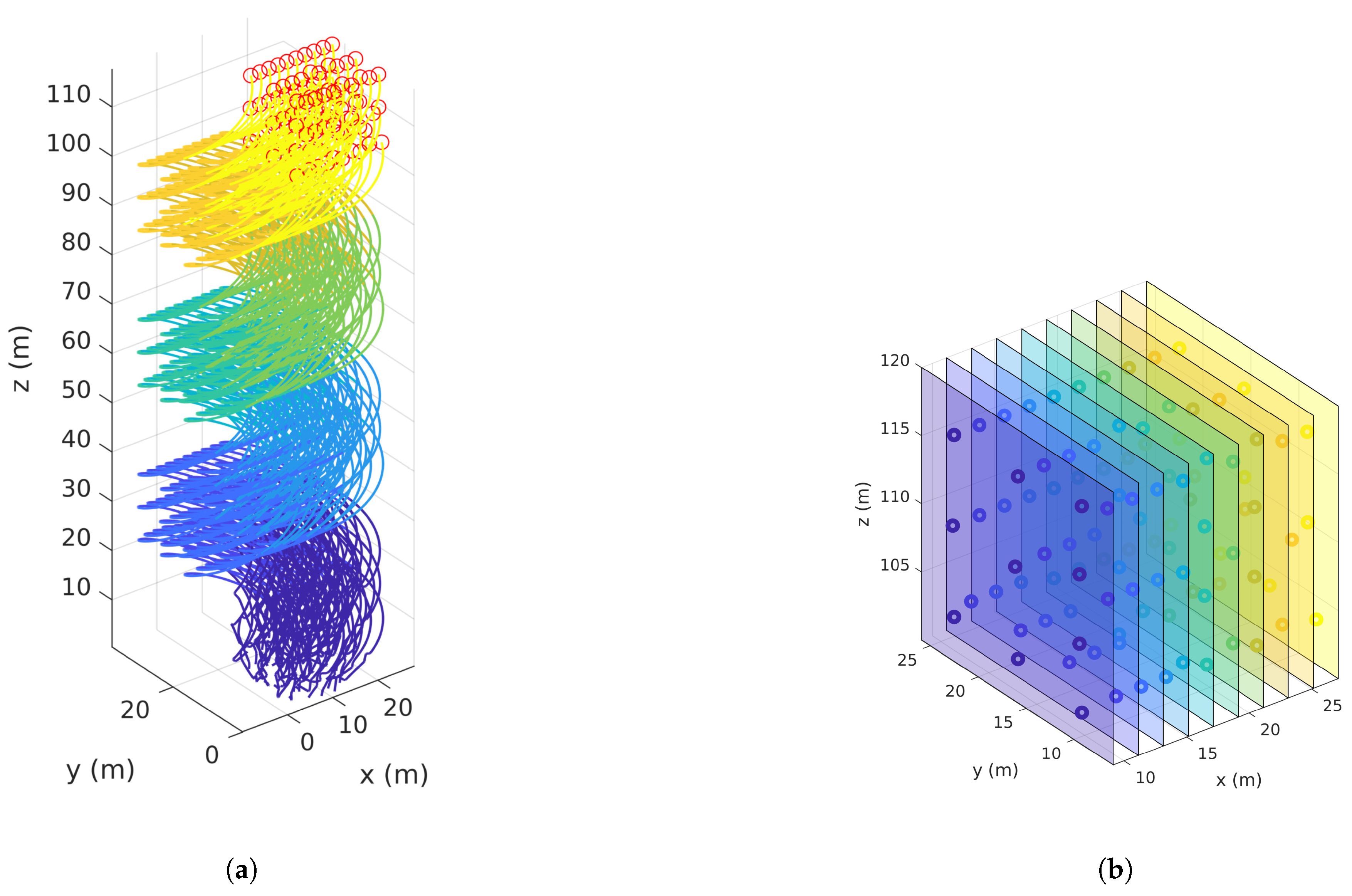 Drones 05 00124 g015 Drones 05 00124 g015