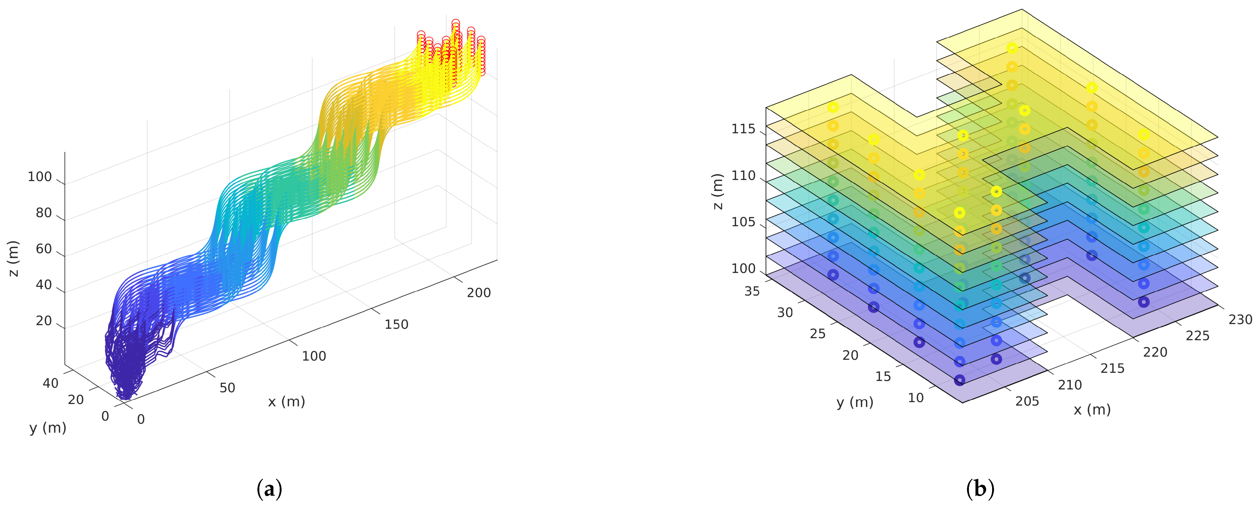 Drones 05 00124 g016 Drones 05 00124 g016