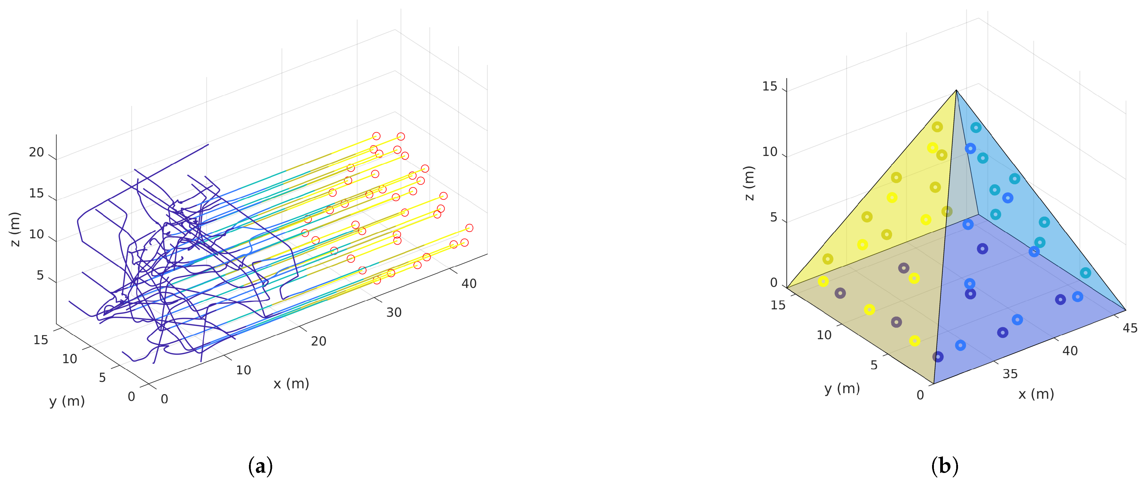 Drones 05 00124 g018 Drones 05 00124 g018