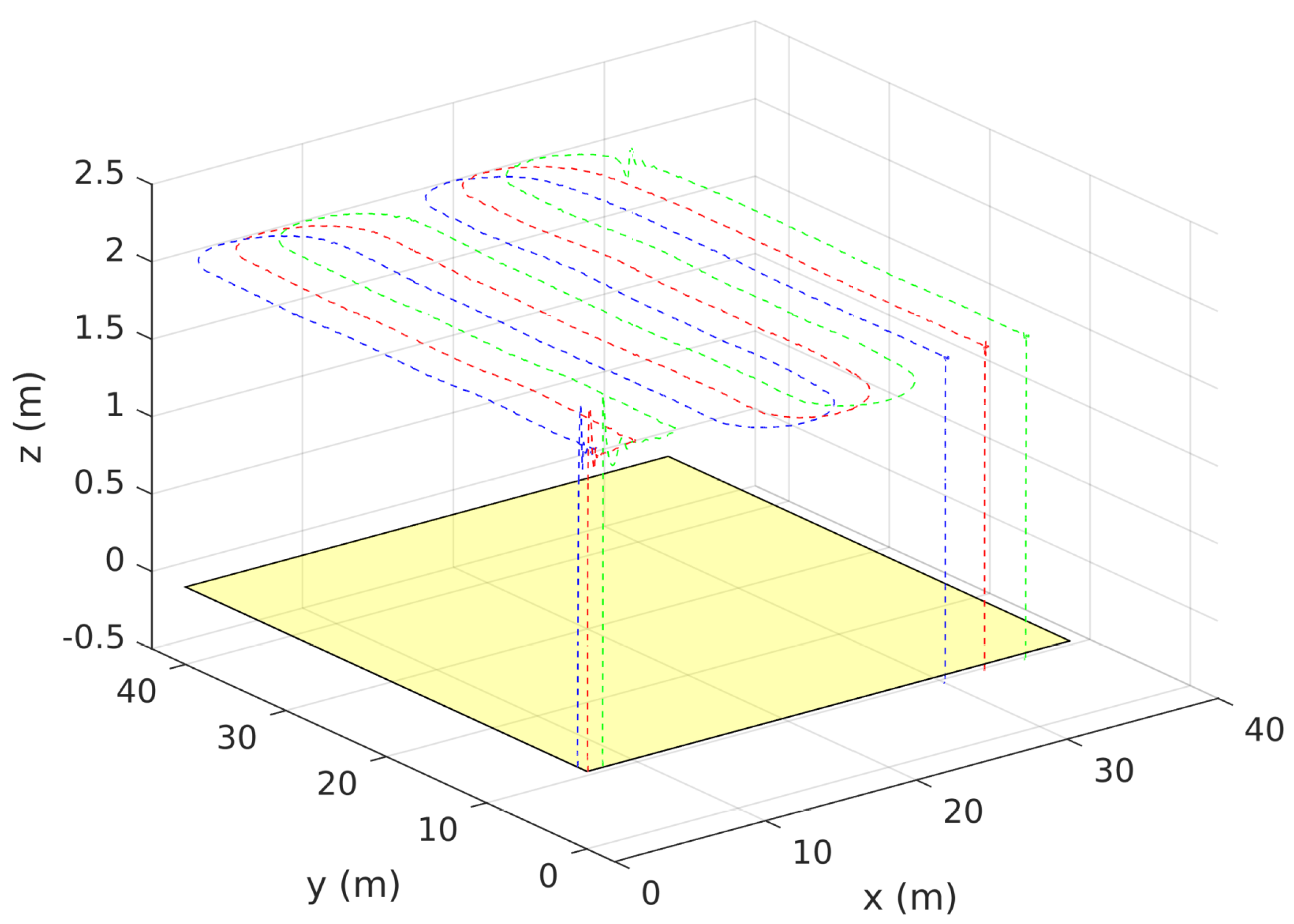 Drones 05 00124 g021 Drones 05 00124 g021