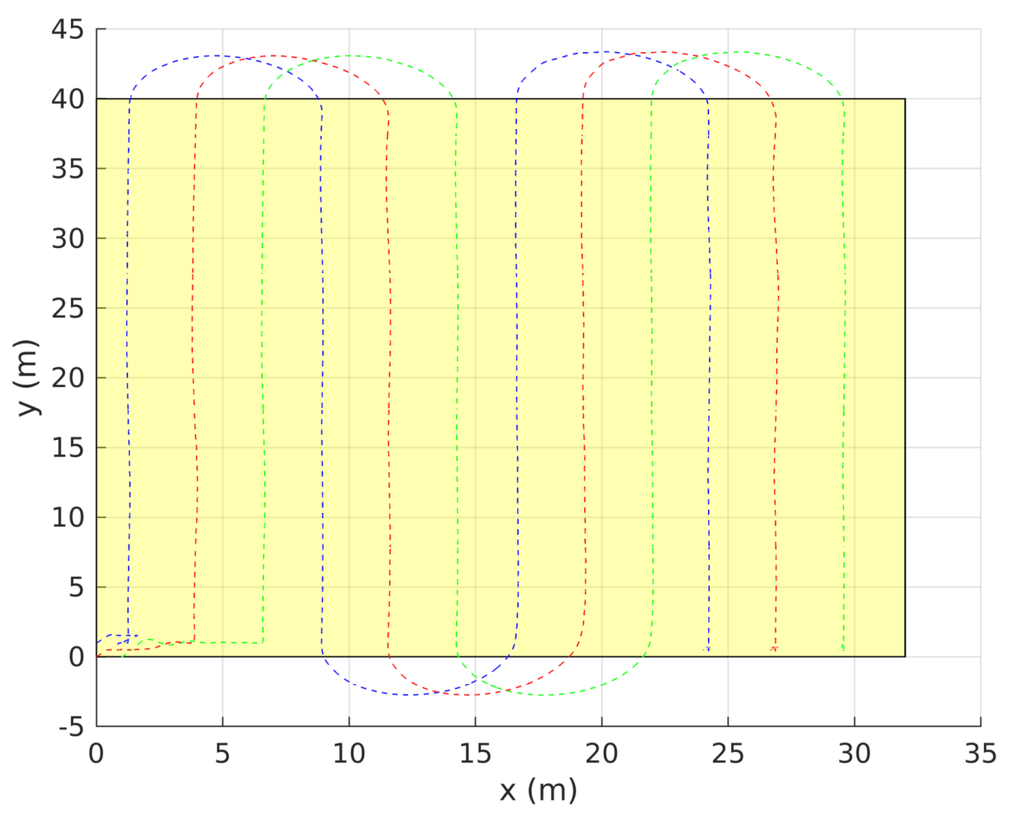Drones 05 00124 g022 Drones 05 00124 g022