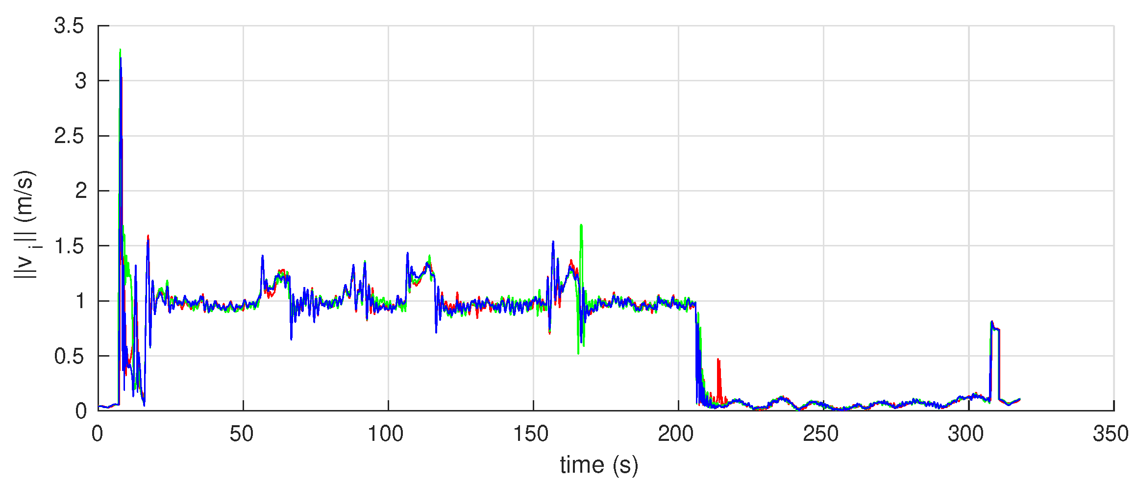 Drones 05 00124 g023 Drones 05 00124 g023