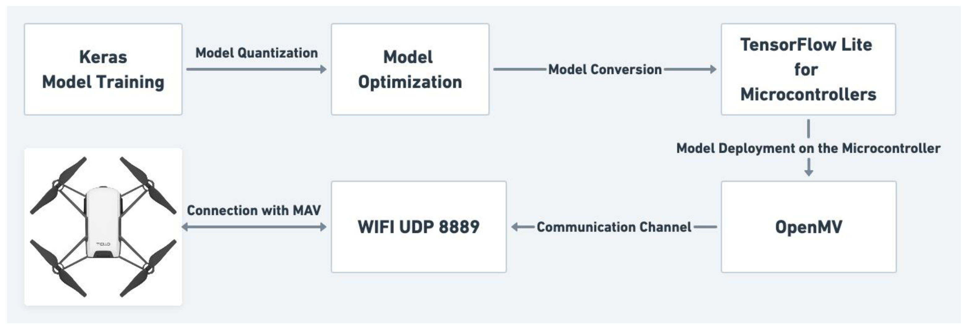 Drones 05 00127 g001 550