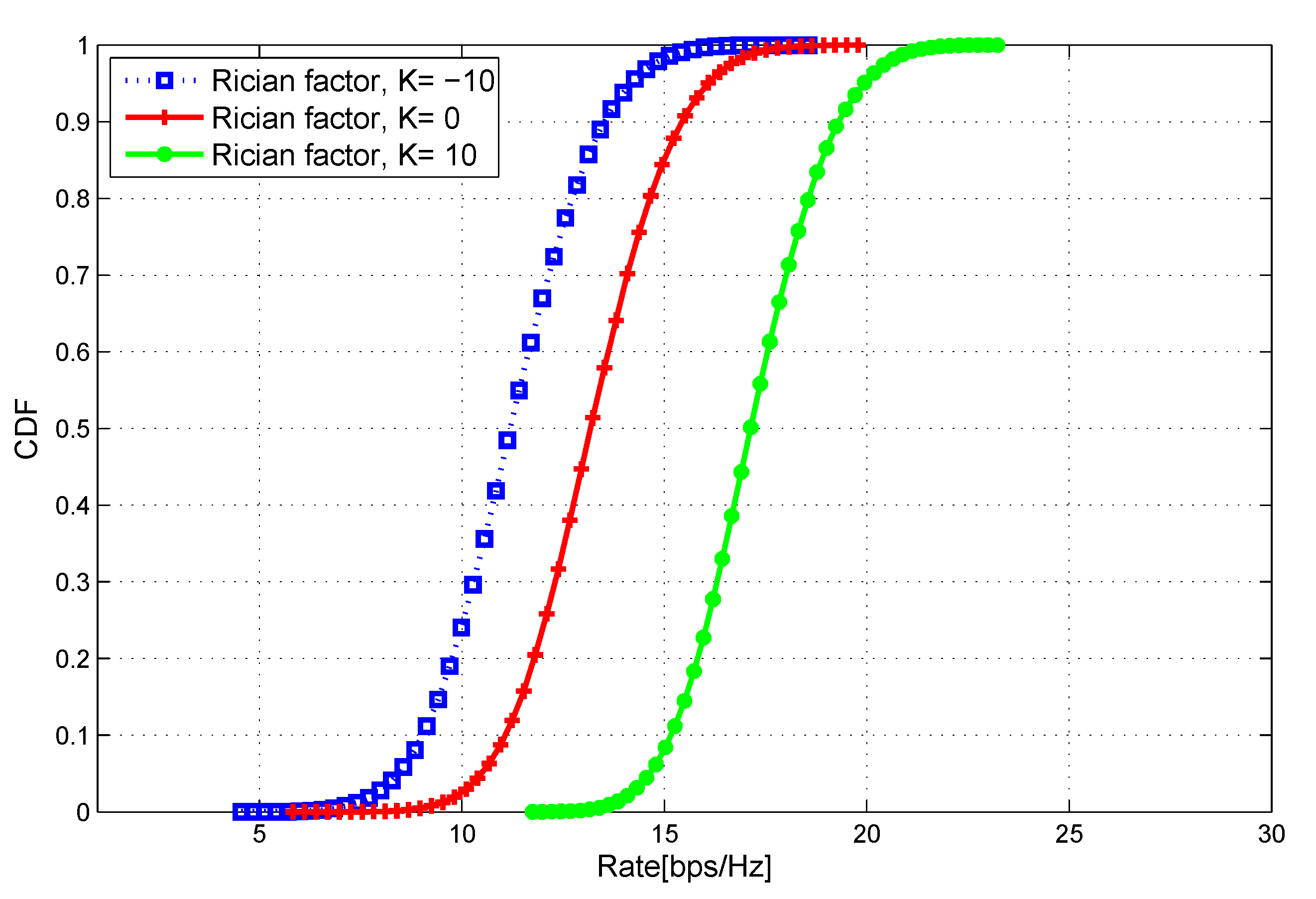 Drones 05 00128 g003