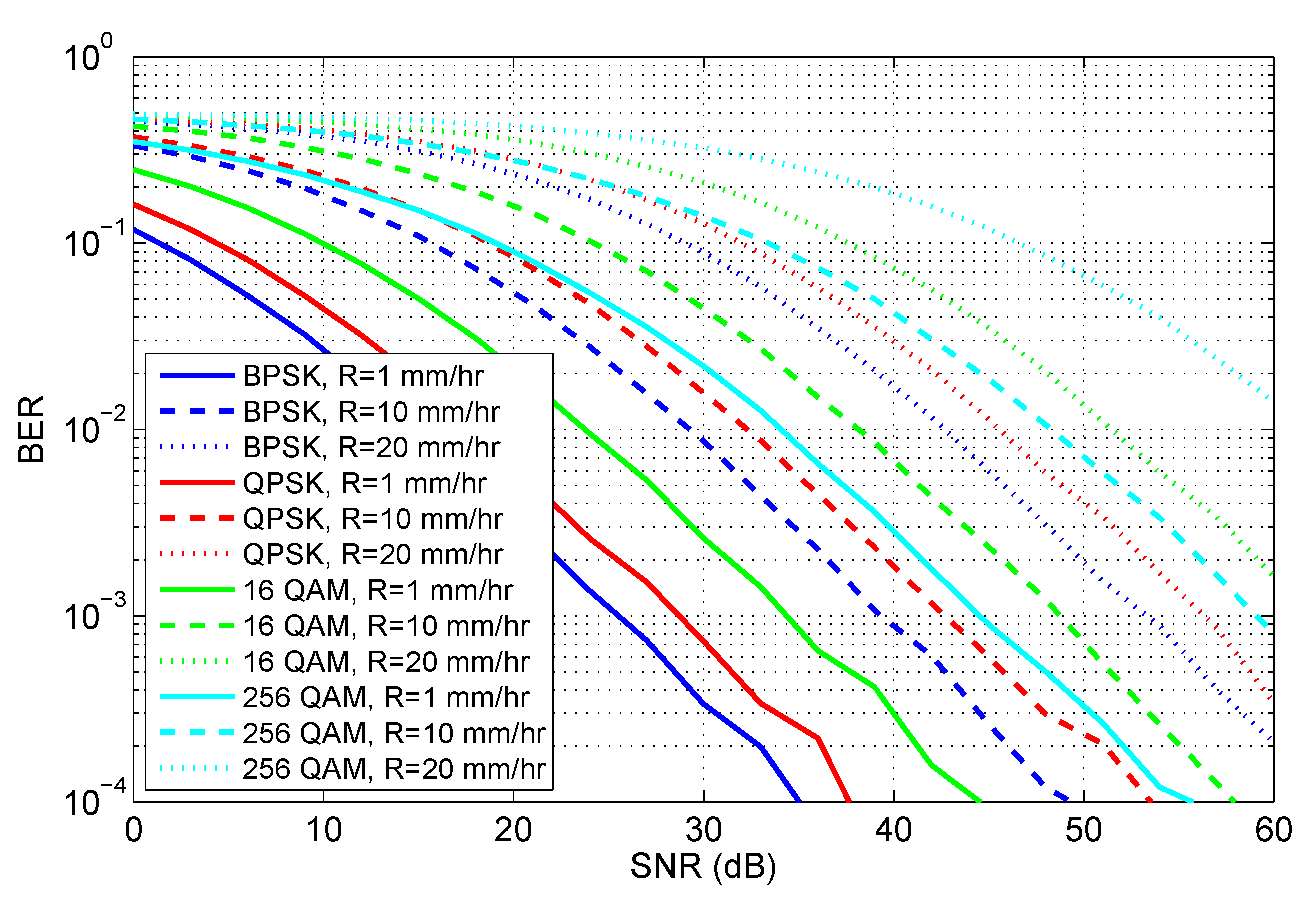 Drones 05 00128 g006