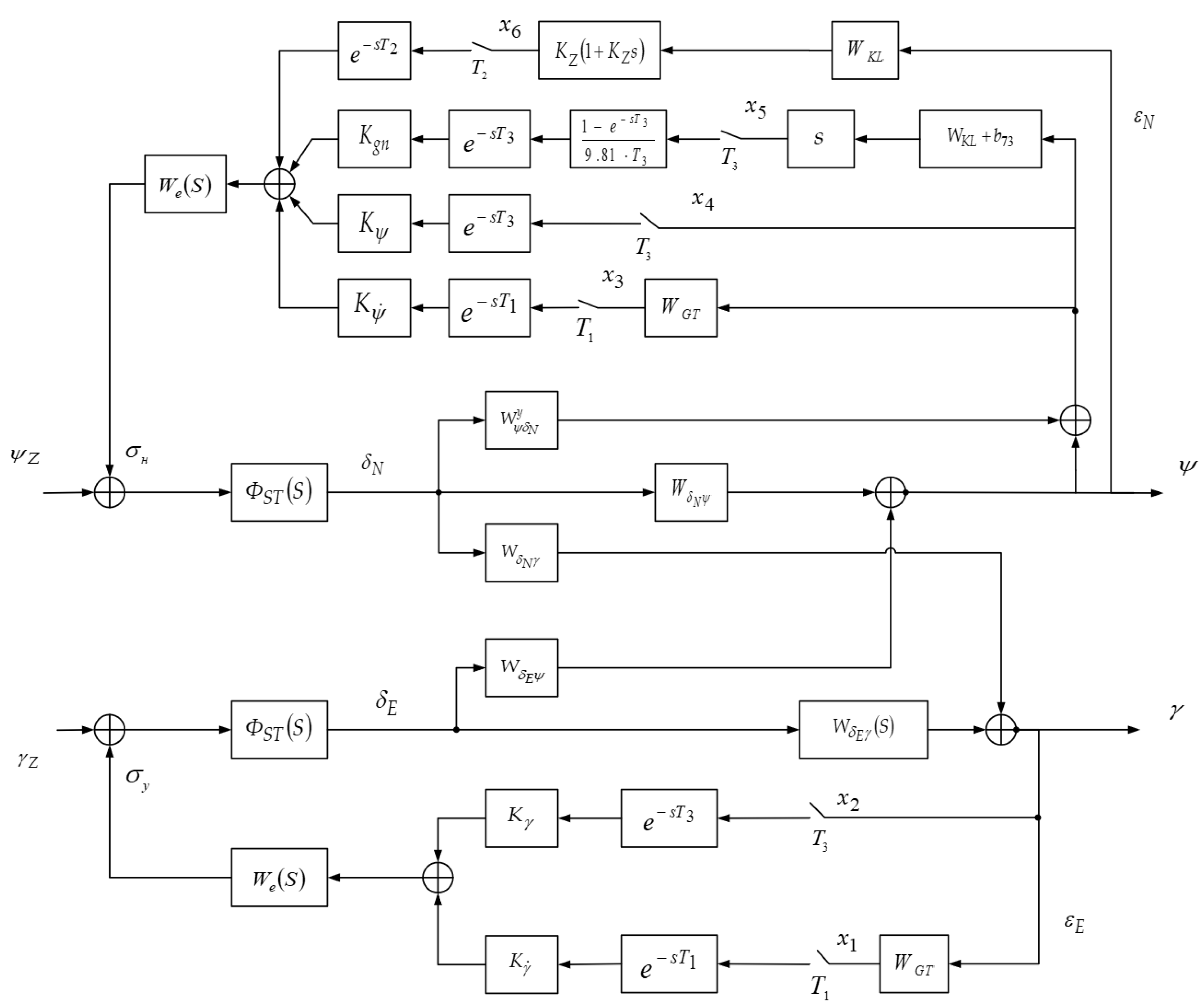 Drones 05 00129 g002 550