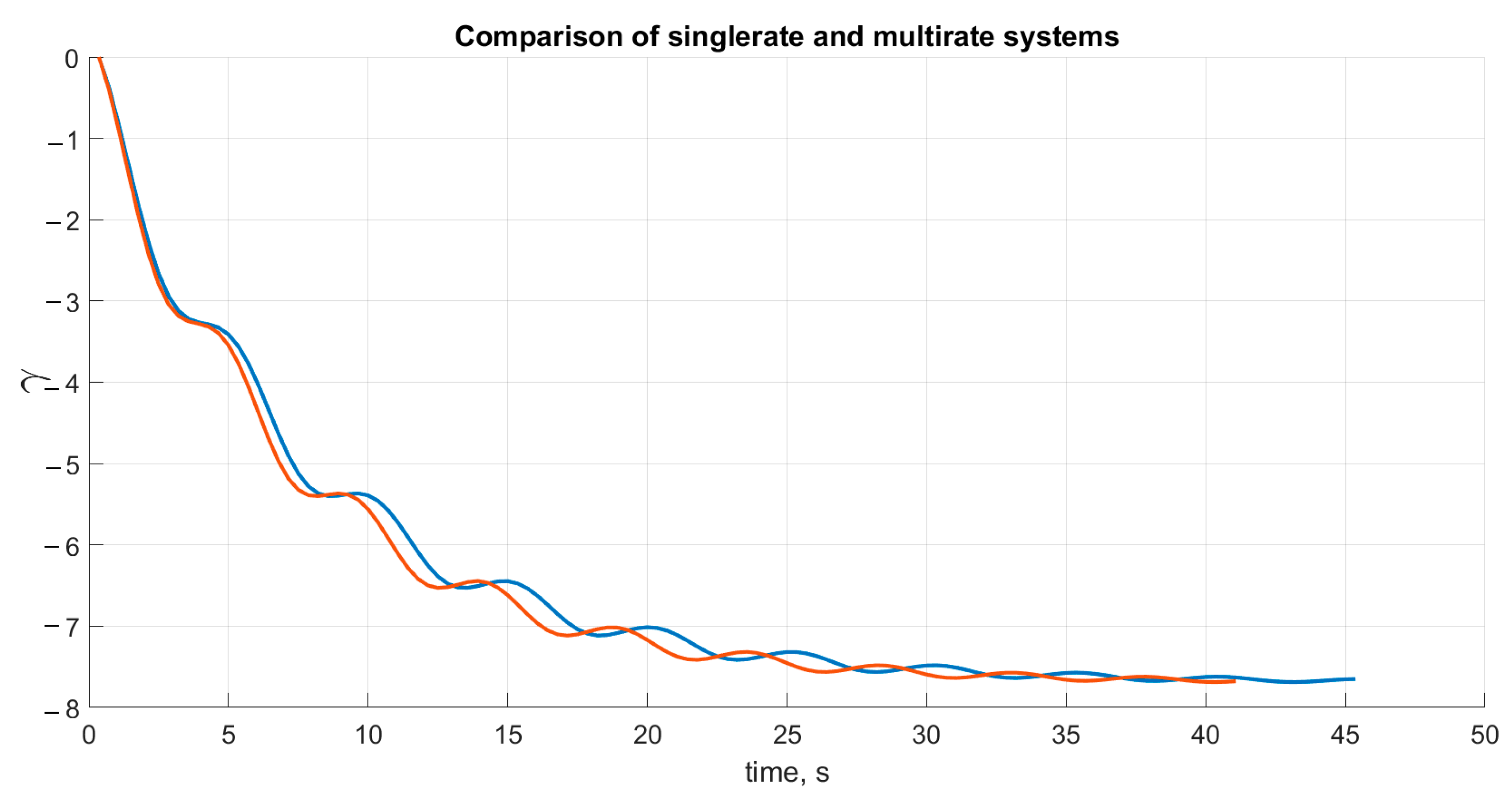 Drones 05 00129 g006 550