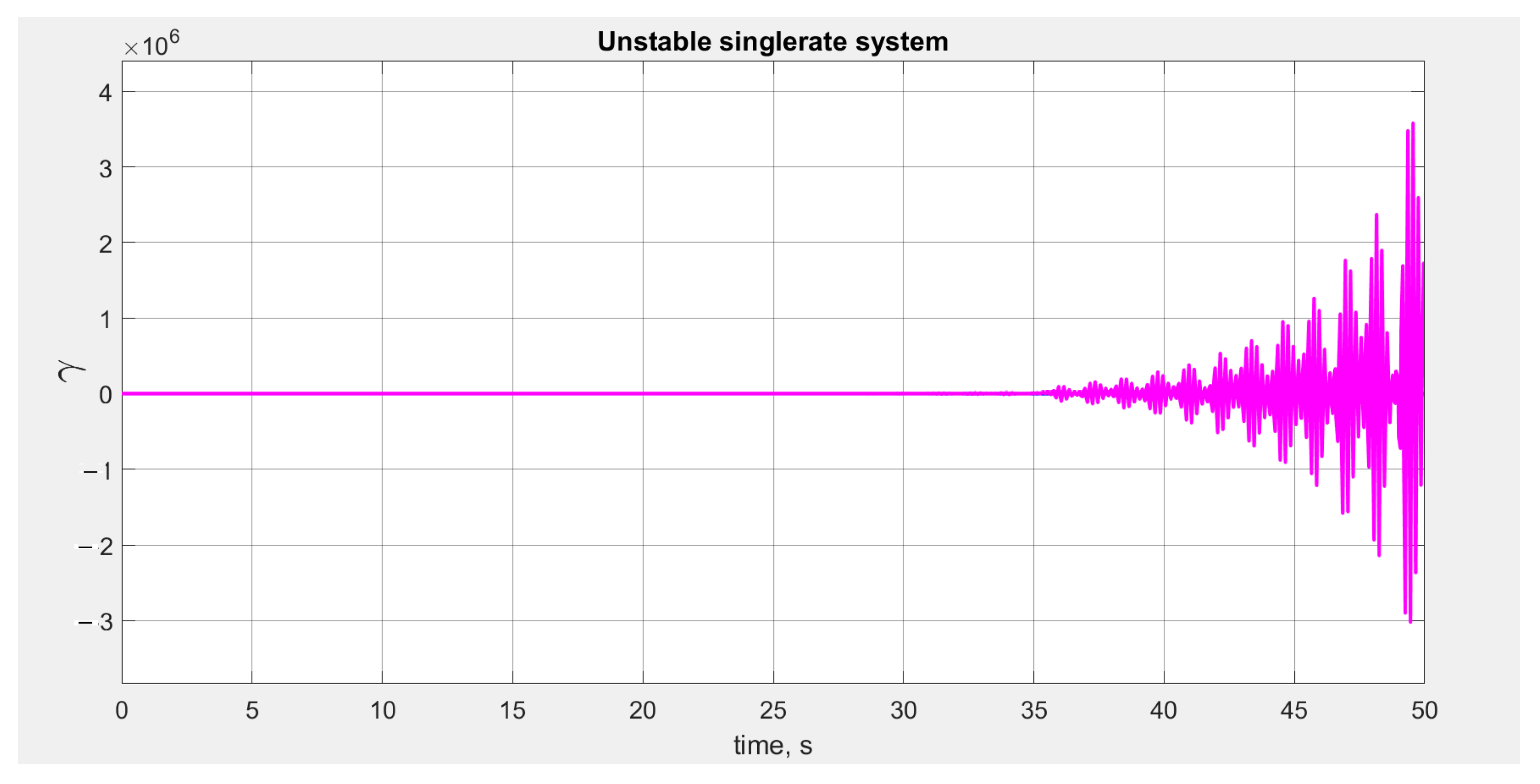 Drones 05 00129 g007 550