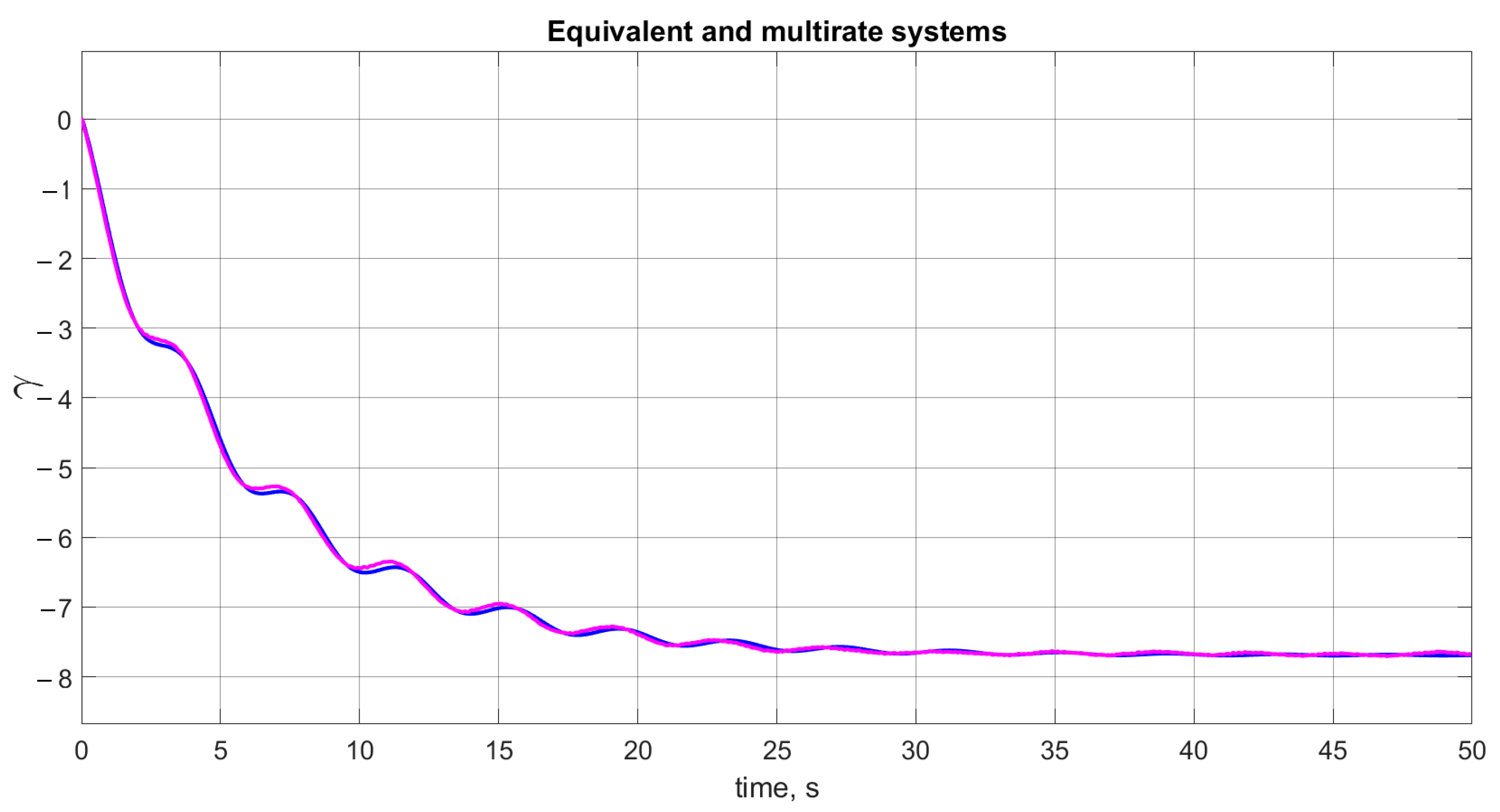 Drones 05 00129 g008 550