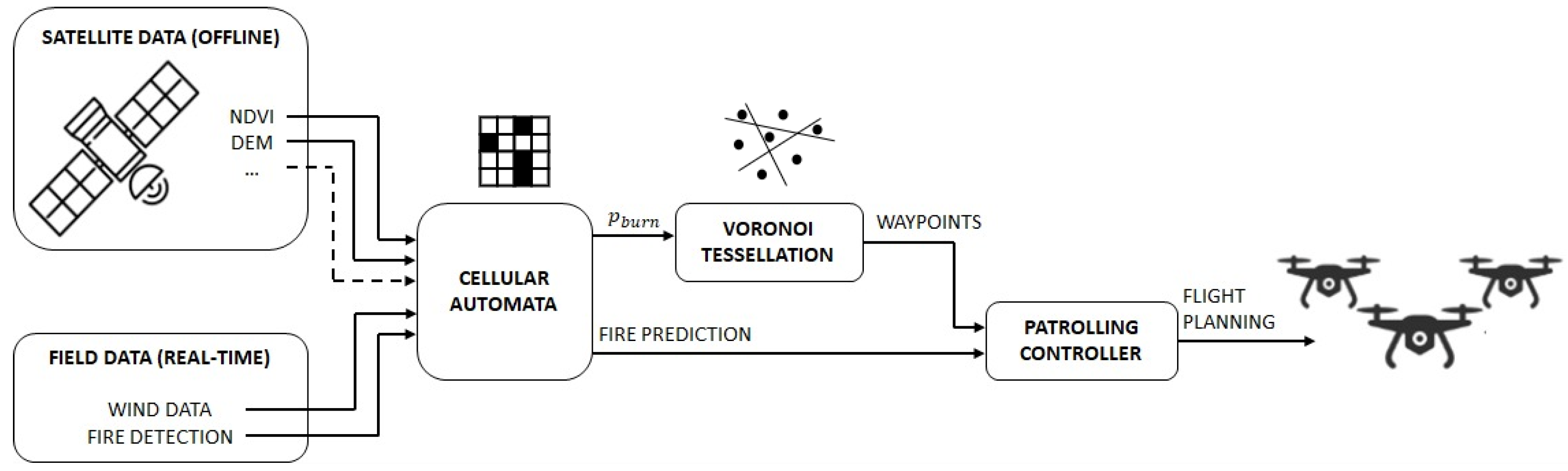 Drones 05 00130 g001