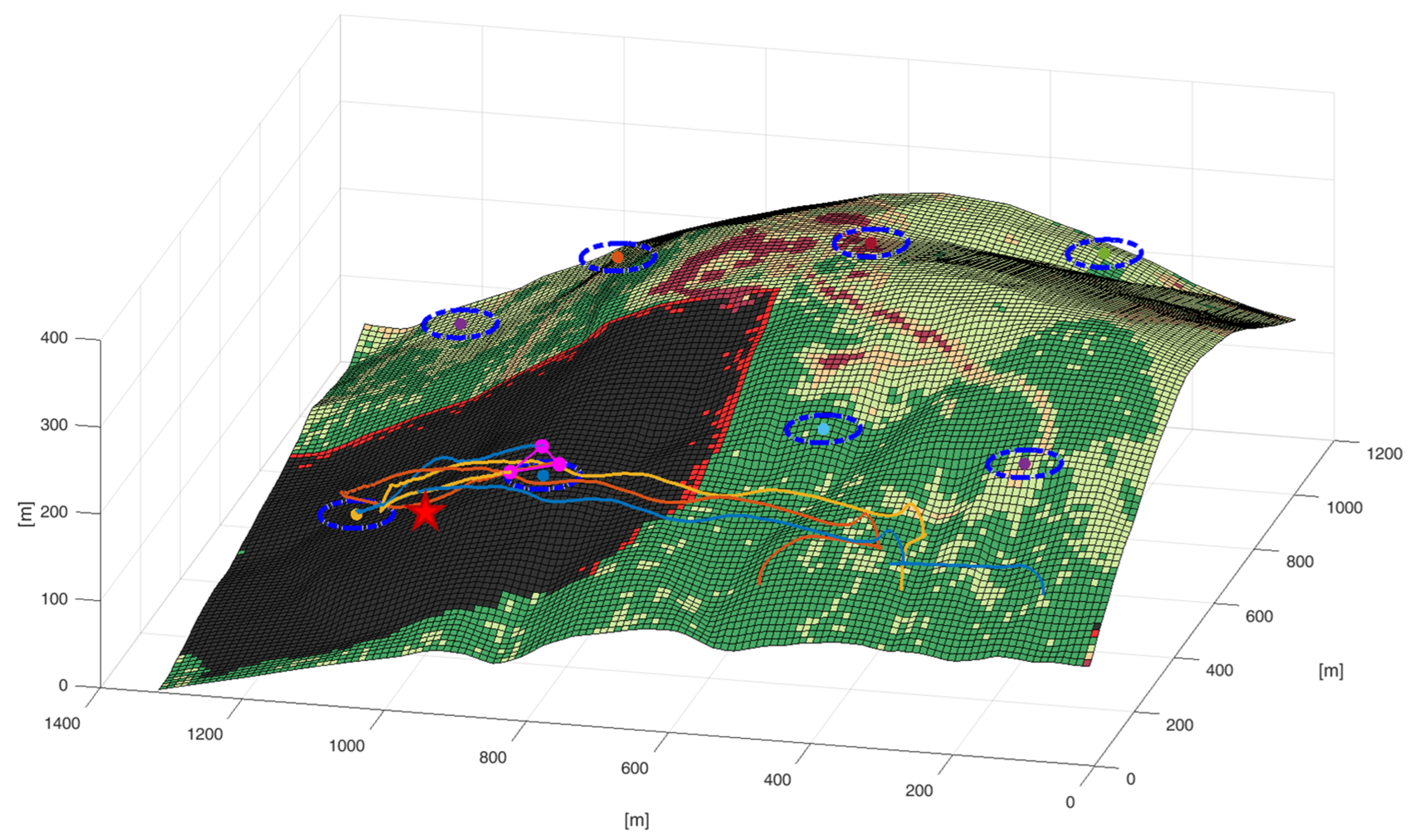 Drones 05 00130 g009