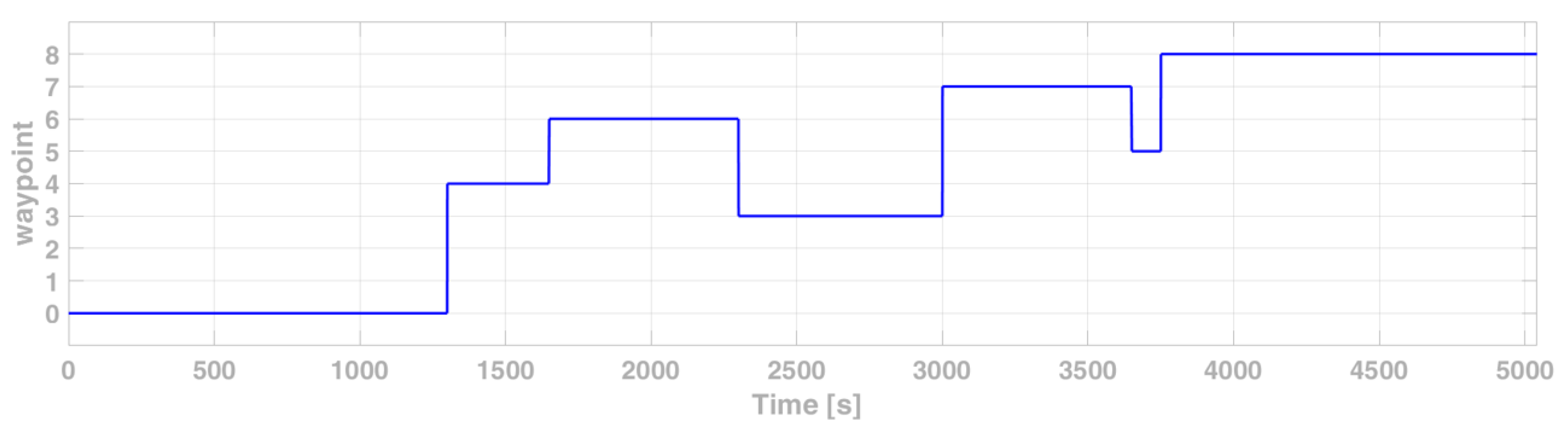 Drones 05 00130 g016