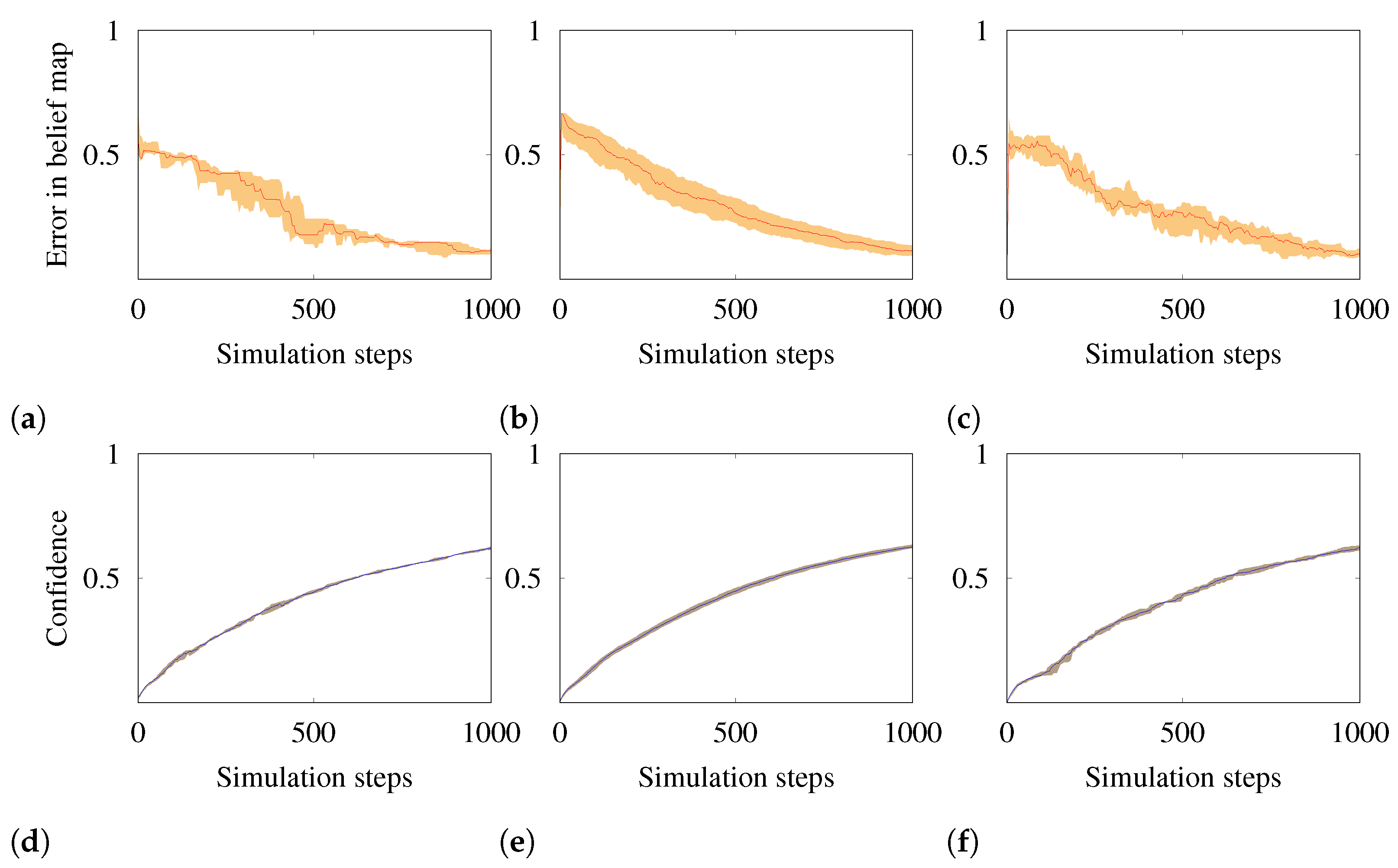 Drones 05 00131 g006