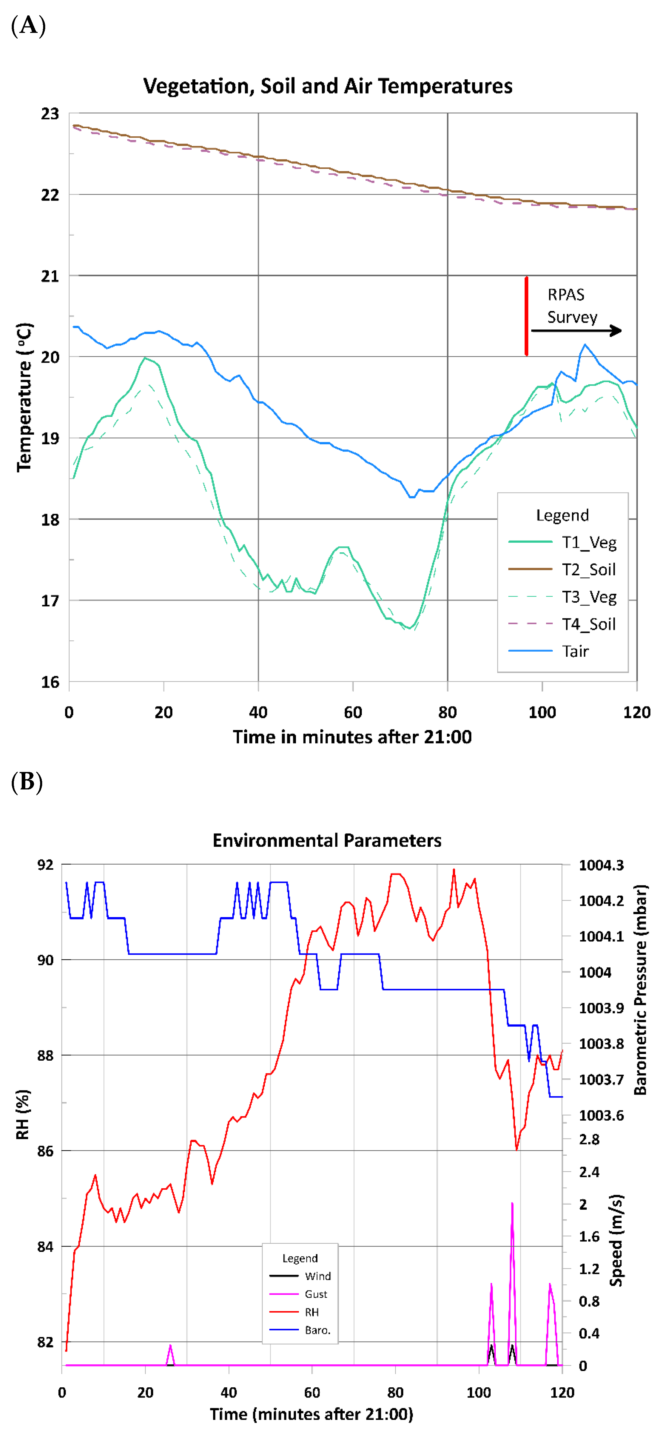 Drones 05 00132 g009