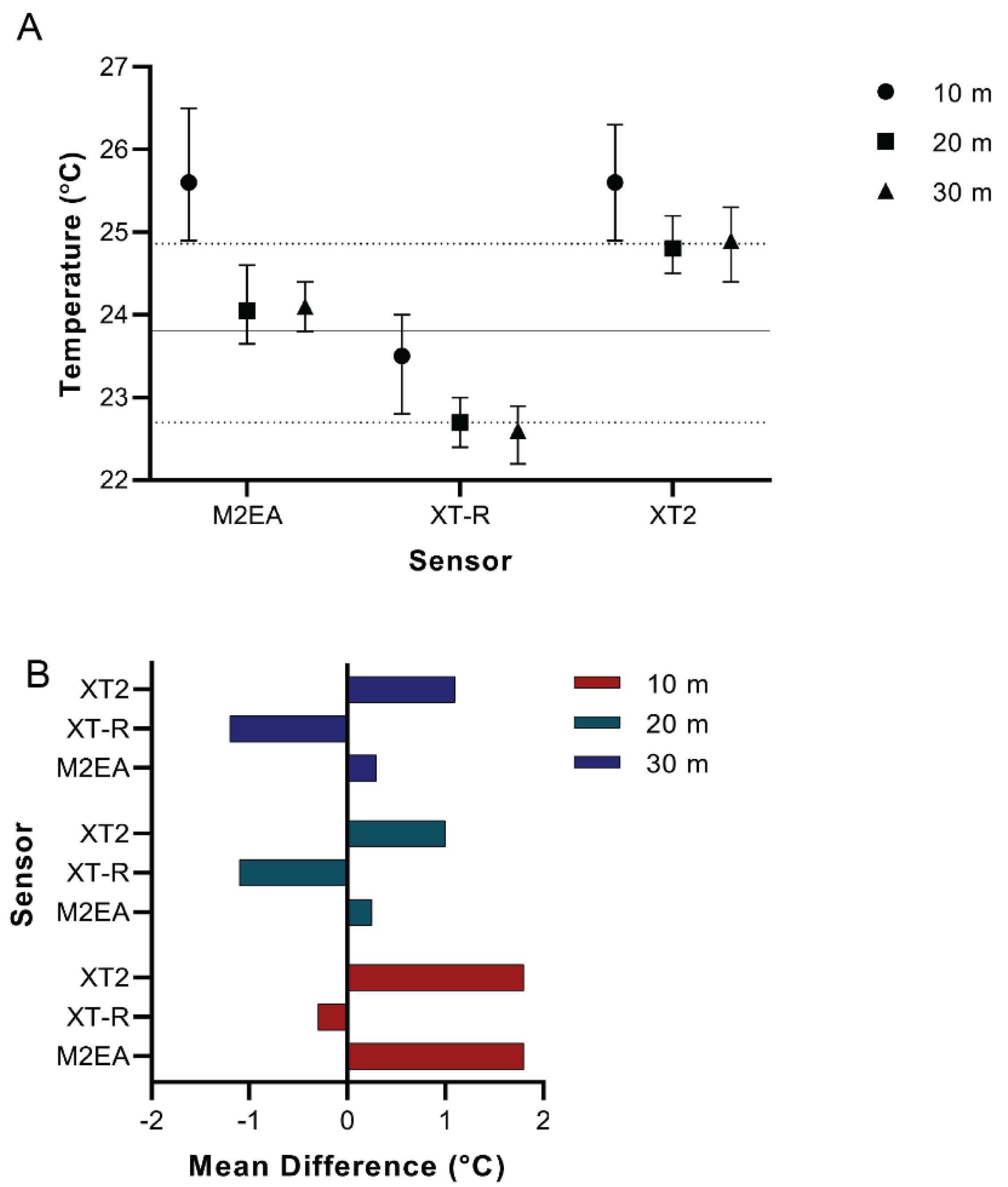 Drones 05 00132 g013