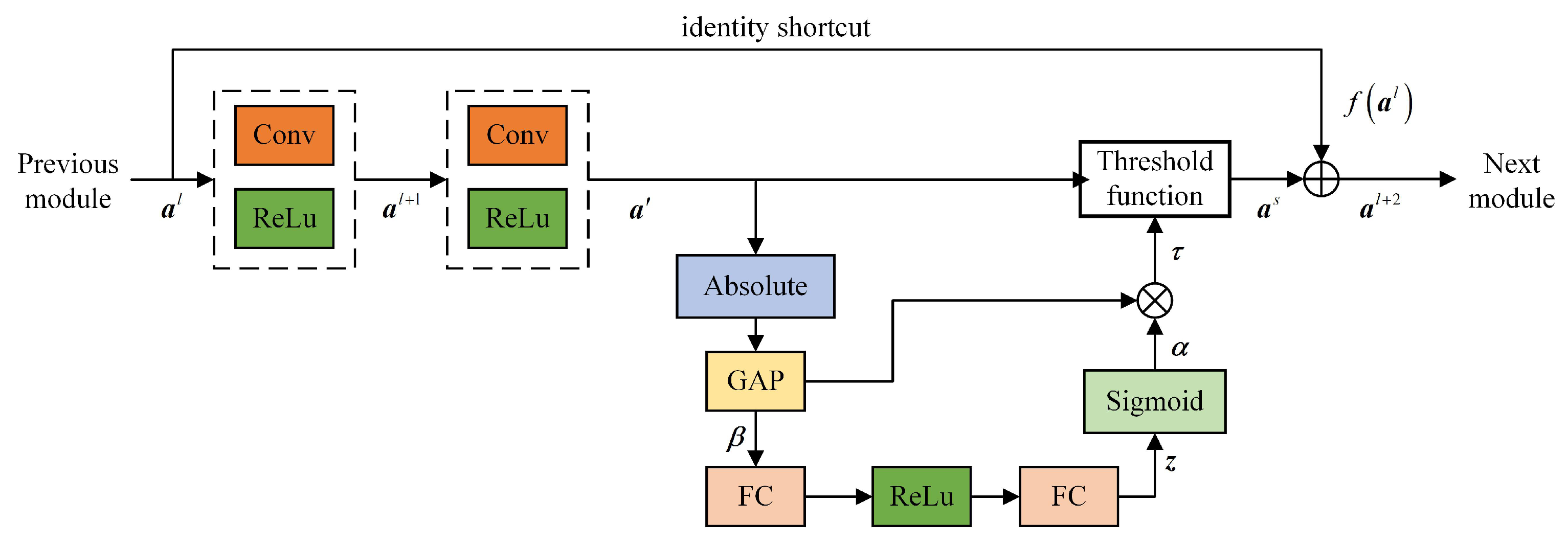 Drones 05 00133 g002 550