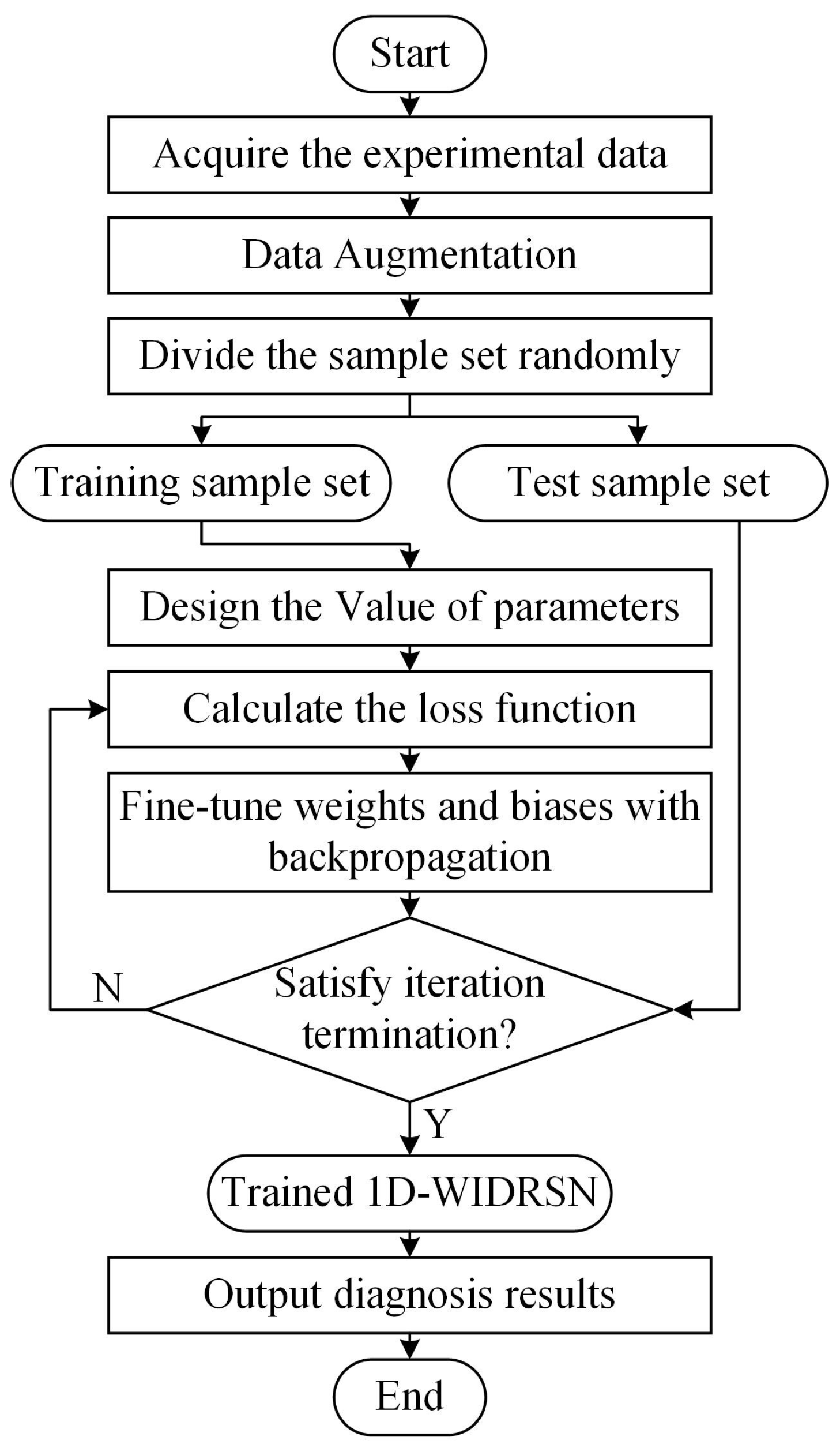 Drones 05 00133 g004 550