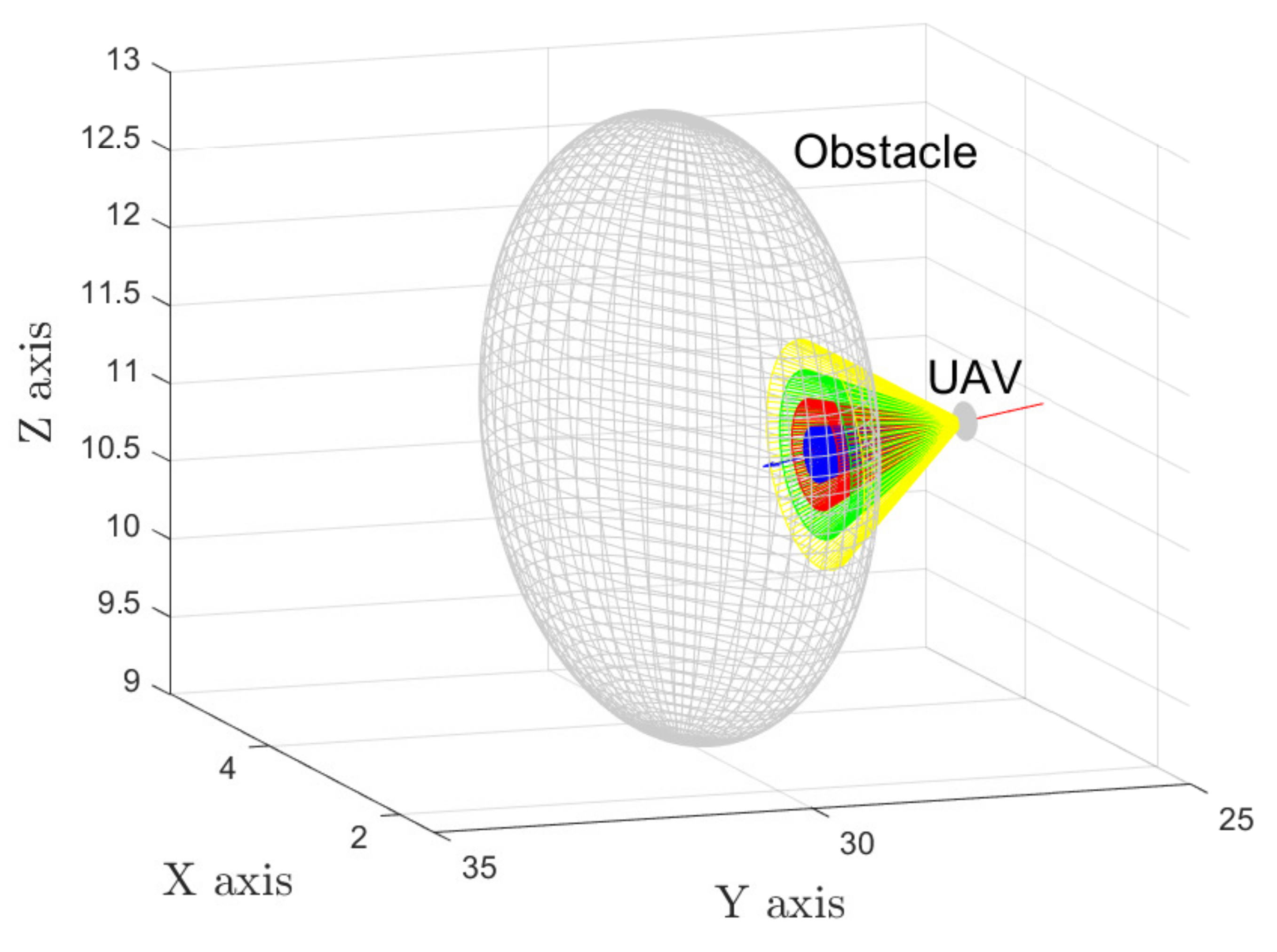 Drones 05 00134 g003 550