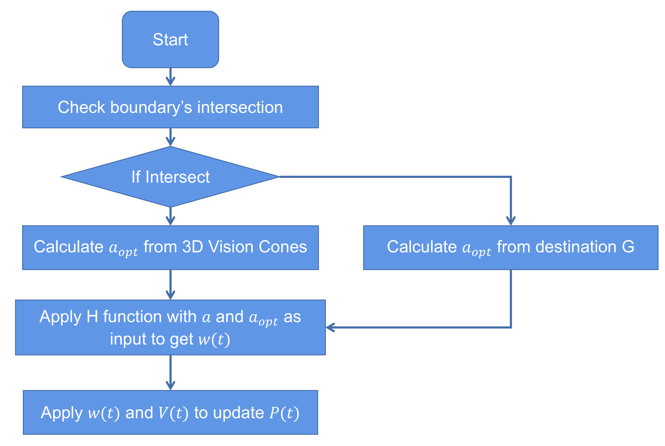 Drones 05 00134 g007 550