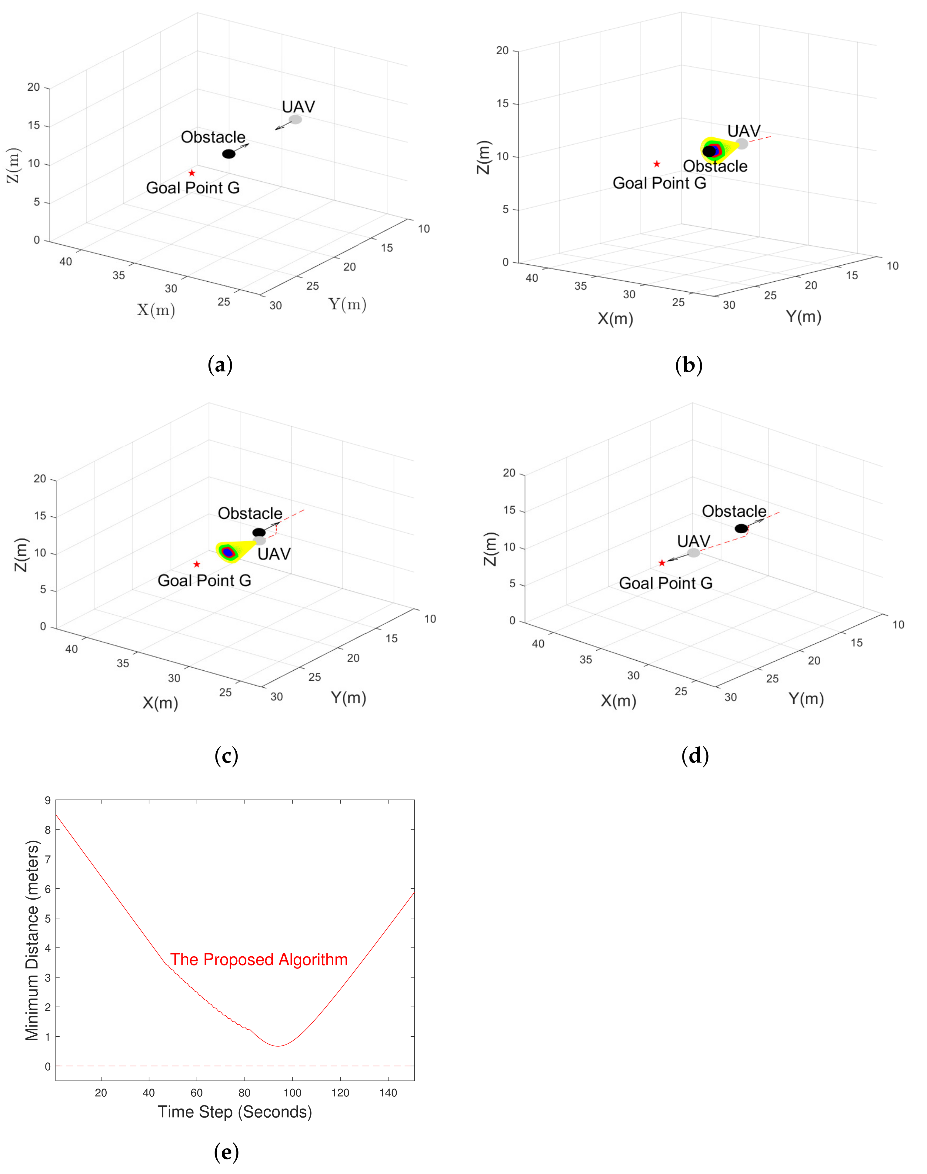 Drones 05 00134 g008 550