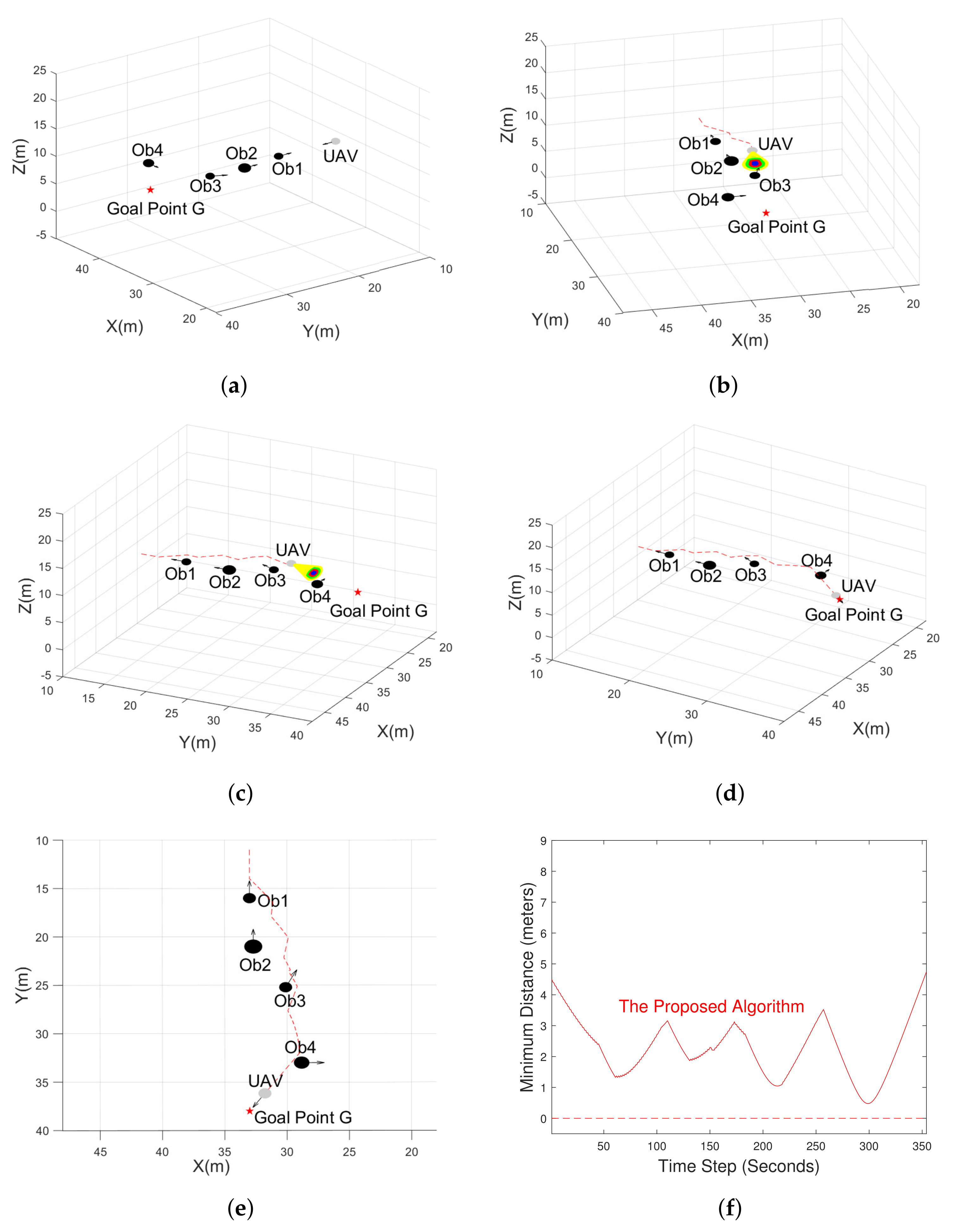 Drones 05 00134 g009 550