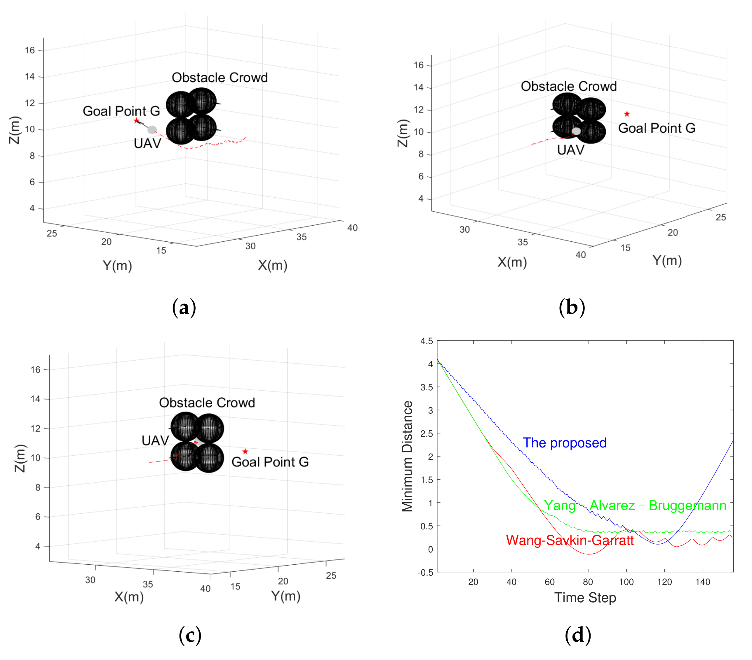 Drones 05 00134 g011 550