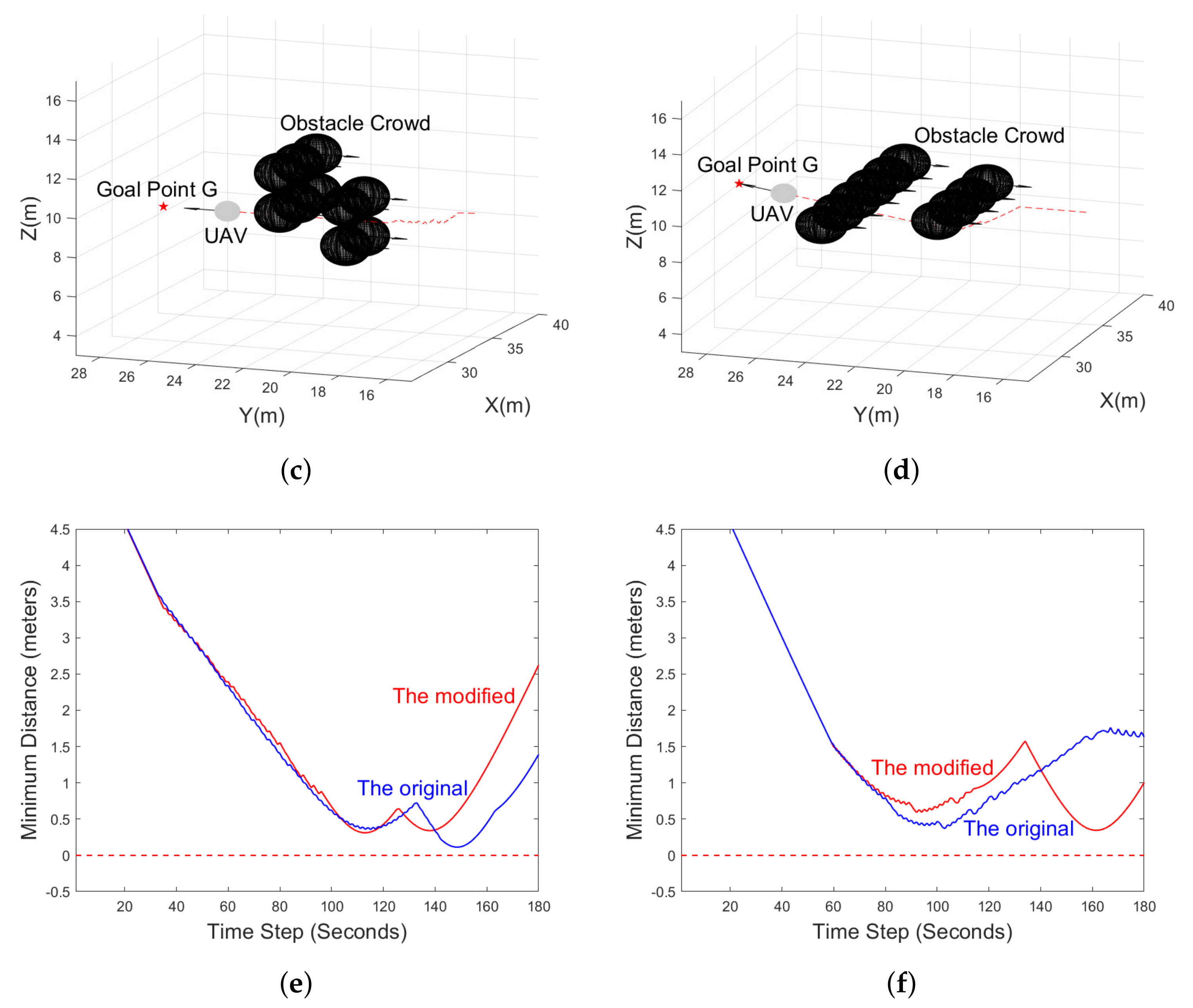 Drones 05 00134 g013b 550