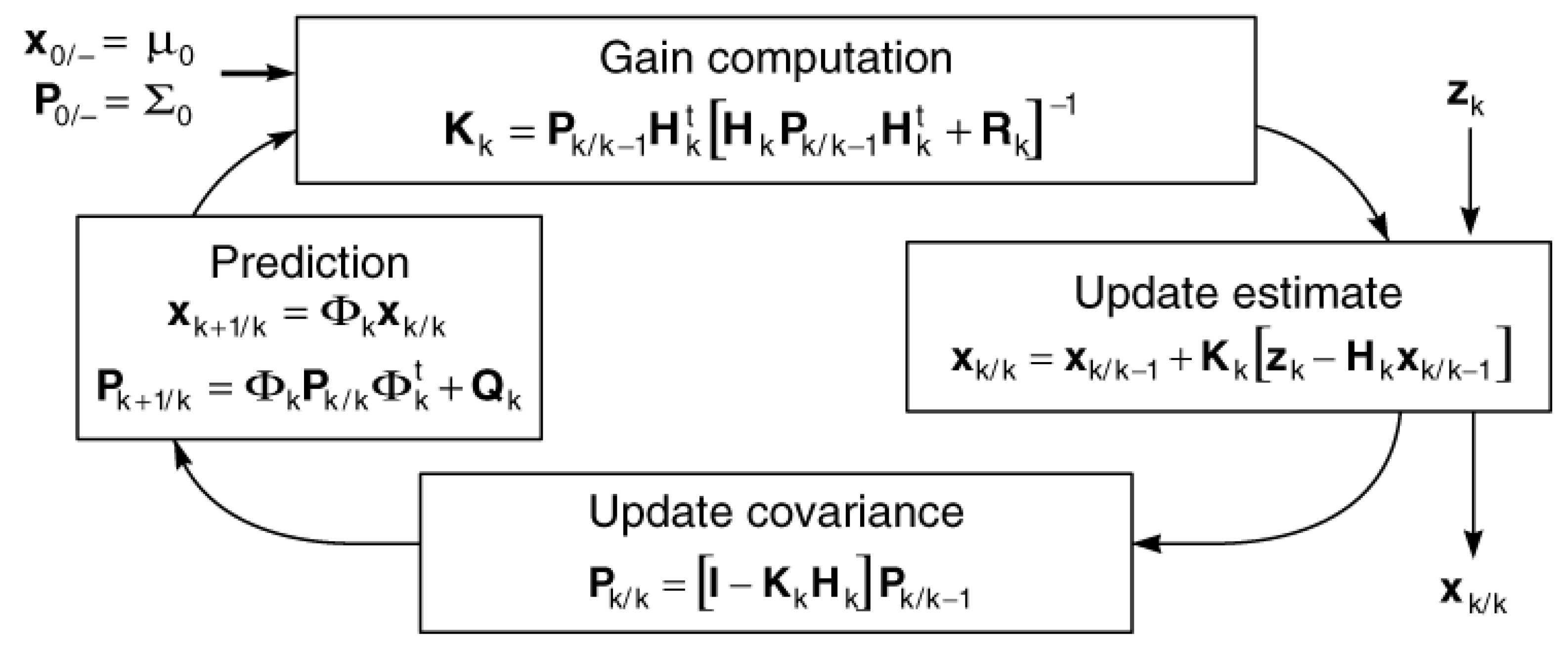 Drones 05 00135 g002