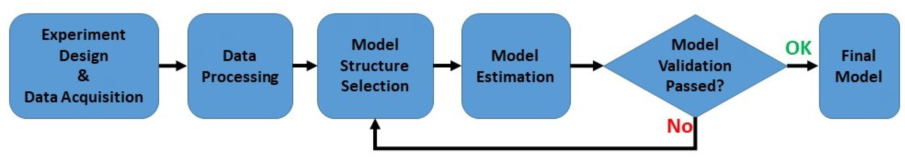 Drones 05 00135 g004