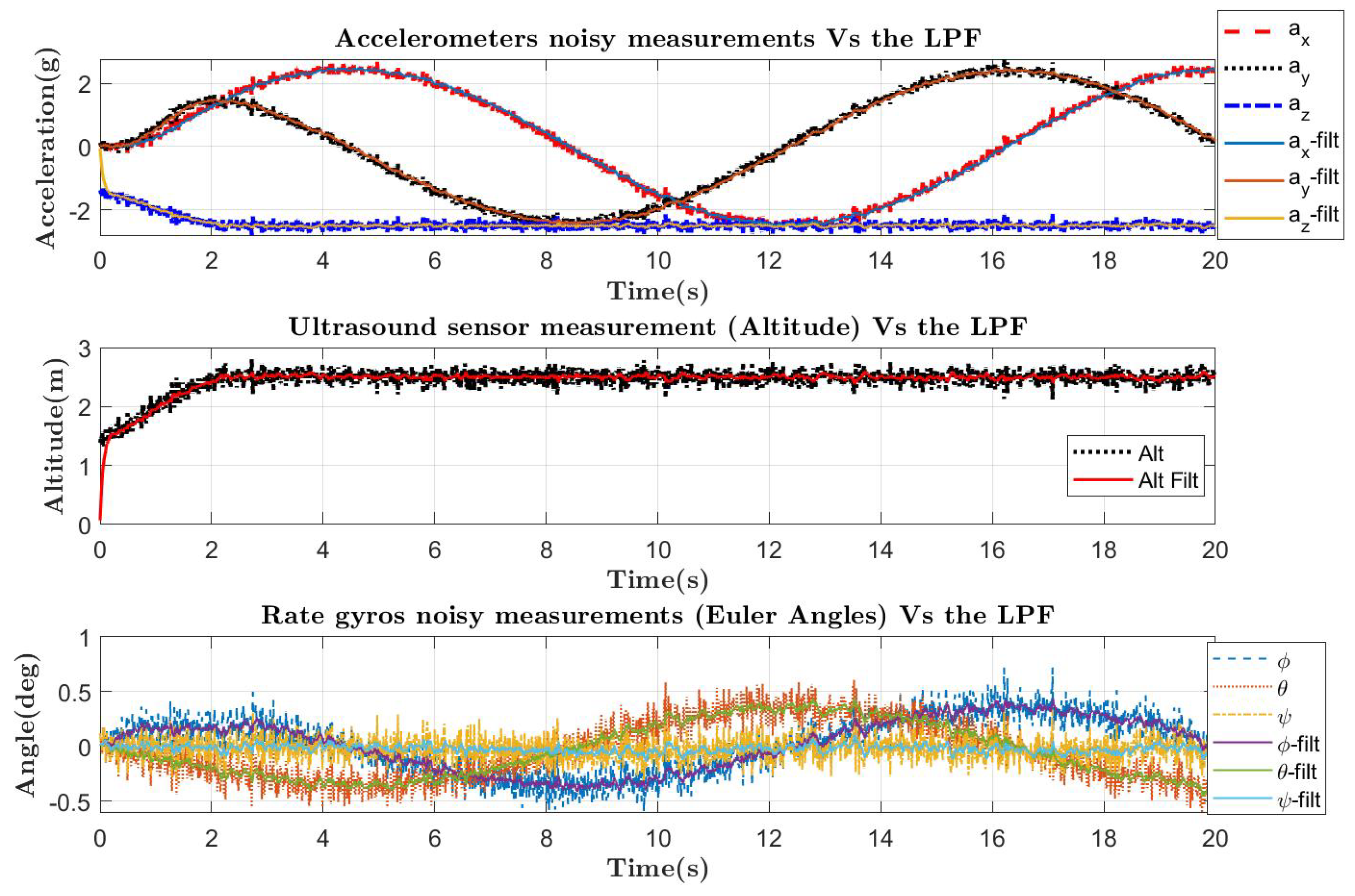 Drones 05 00135 g007