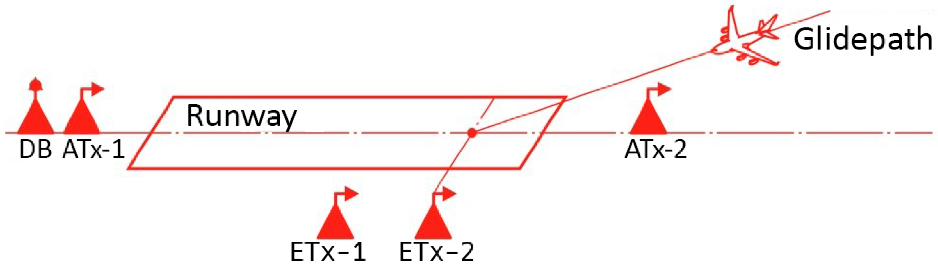 Drones 05 00137 g002 550