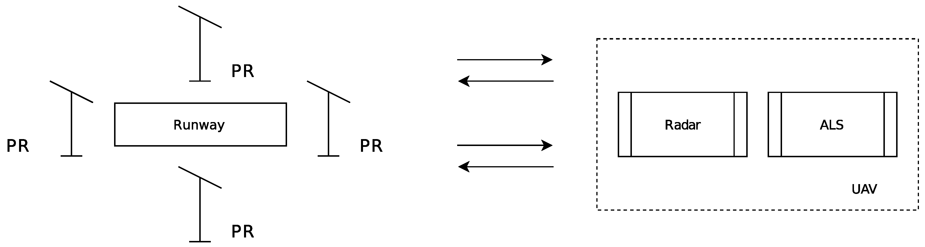 Drones 05 00137 g004 550