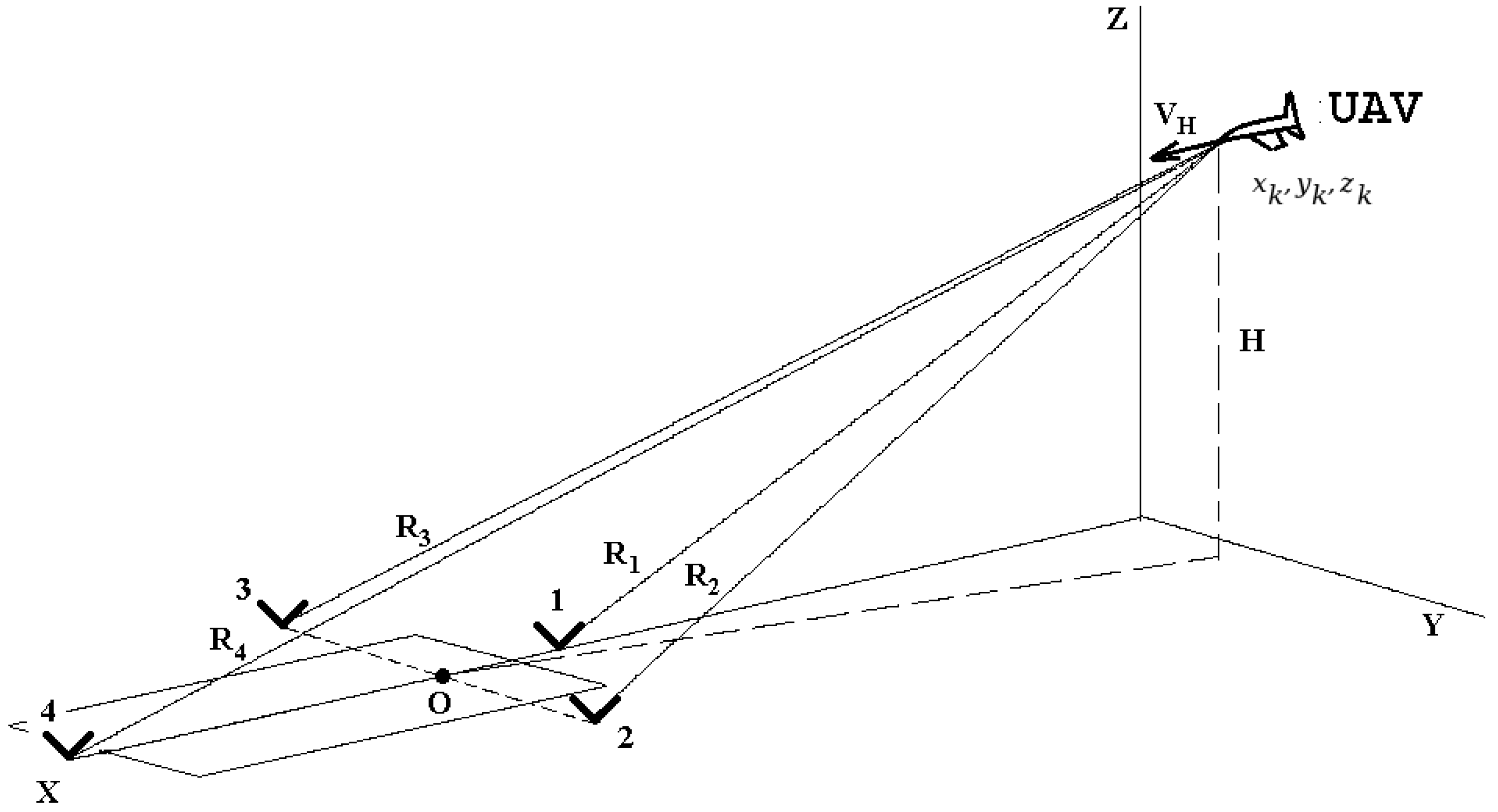 Drones 05 00137 g006 550