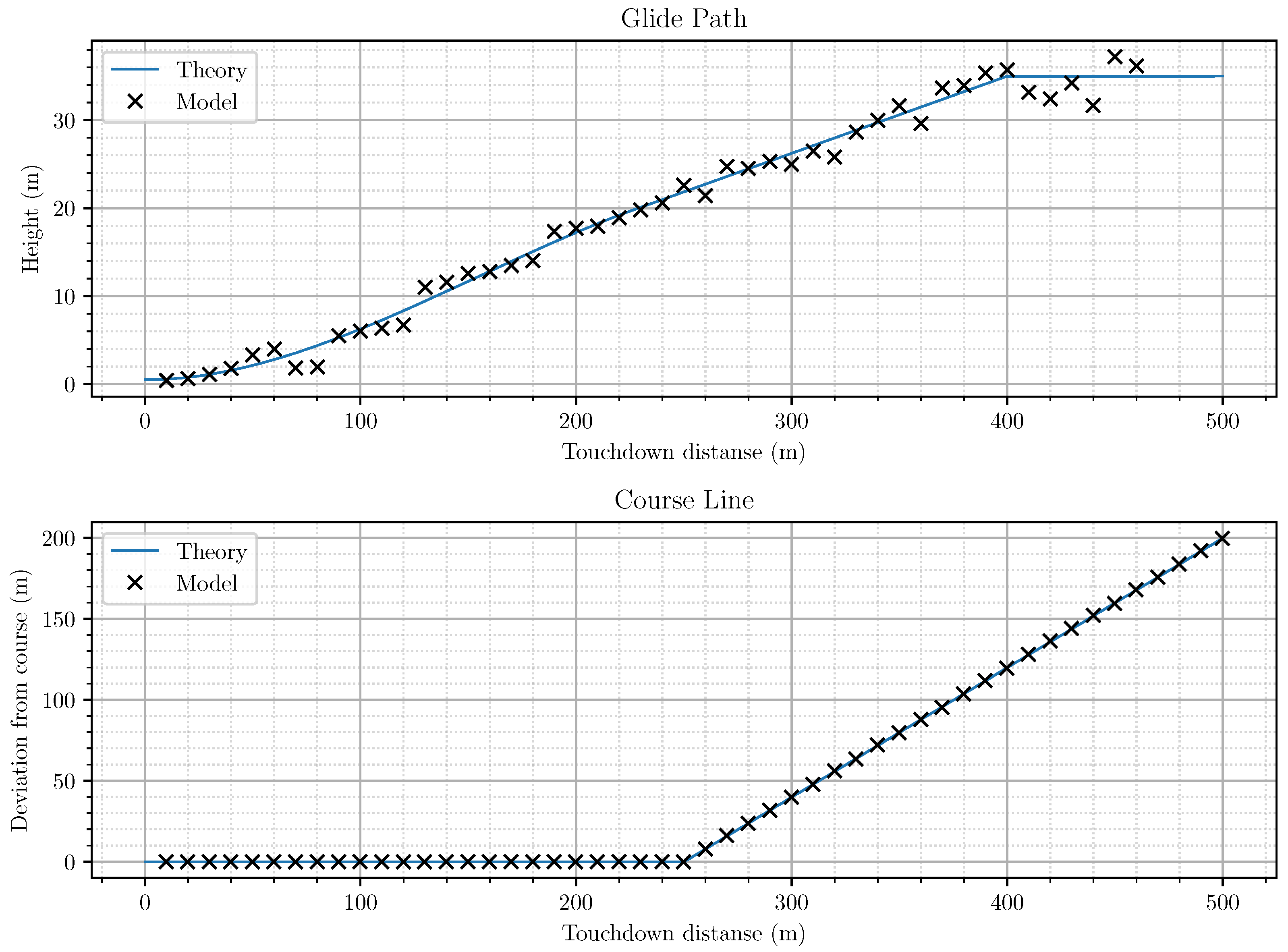 Drones 05 00137 g010 550