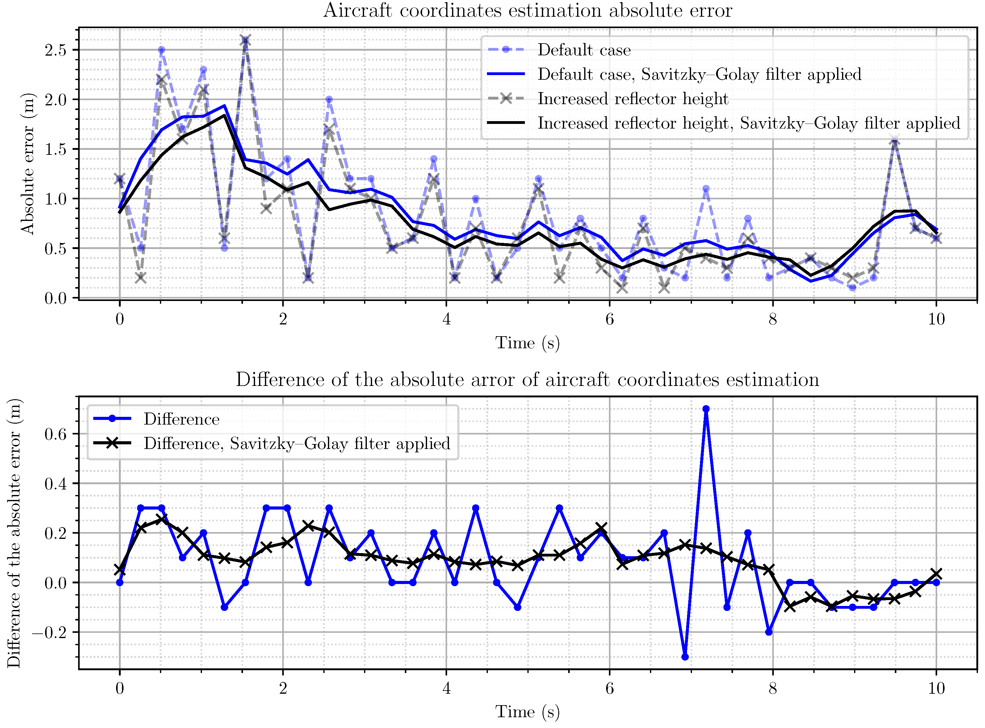 Drones 05 00137 g011 550