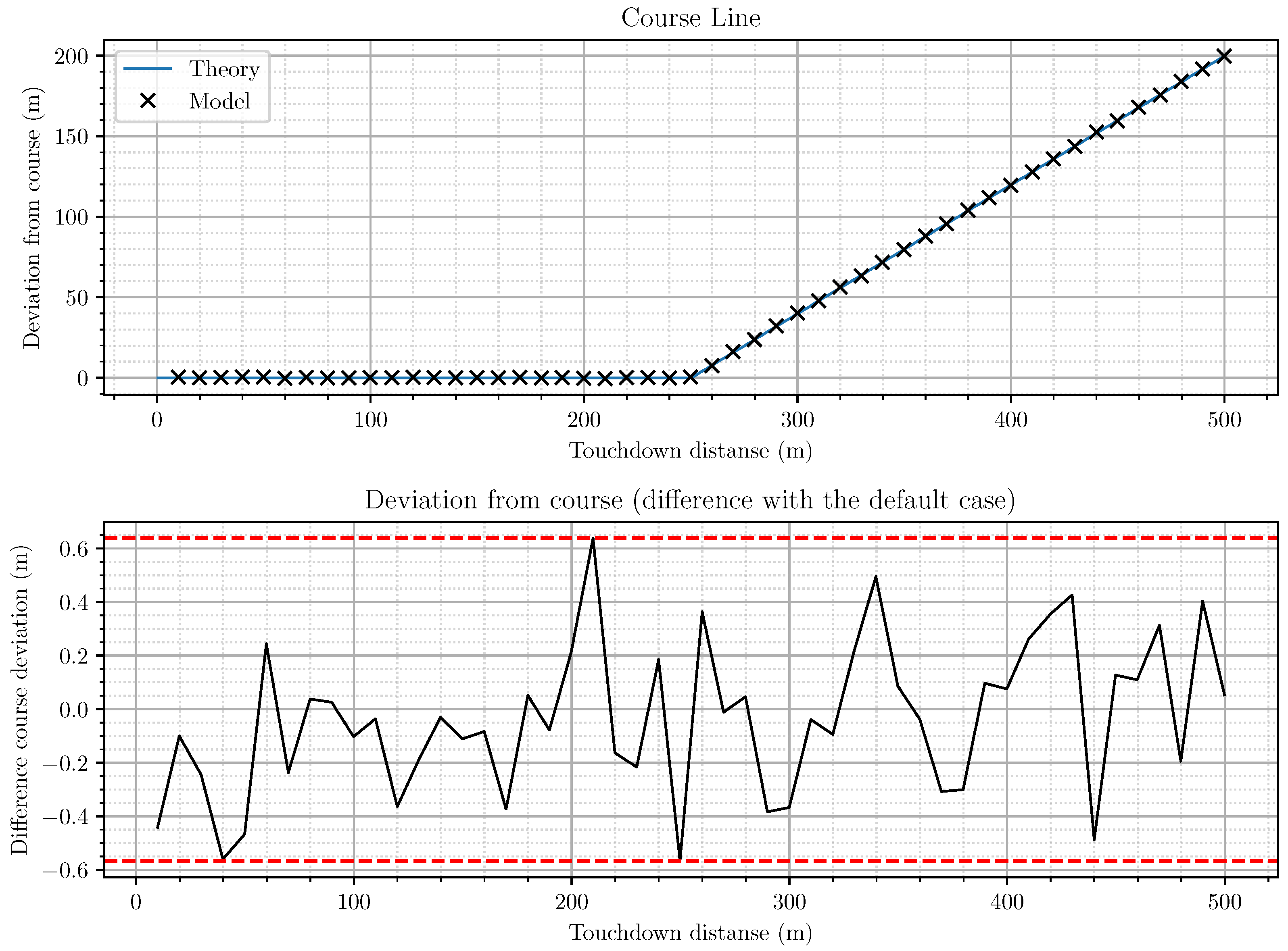 Drones 05 00137 g012 550