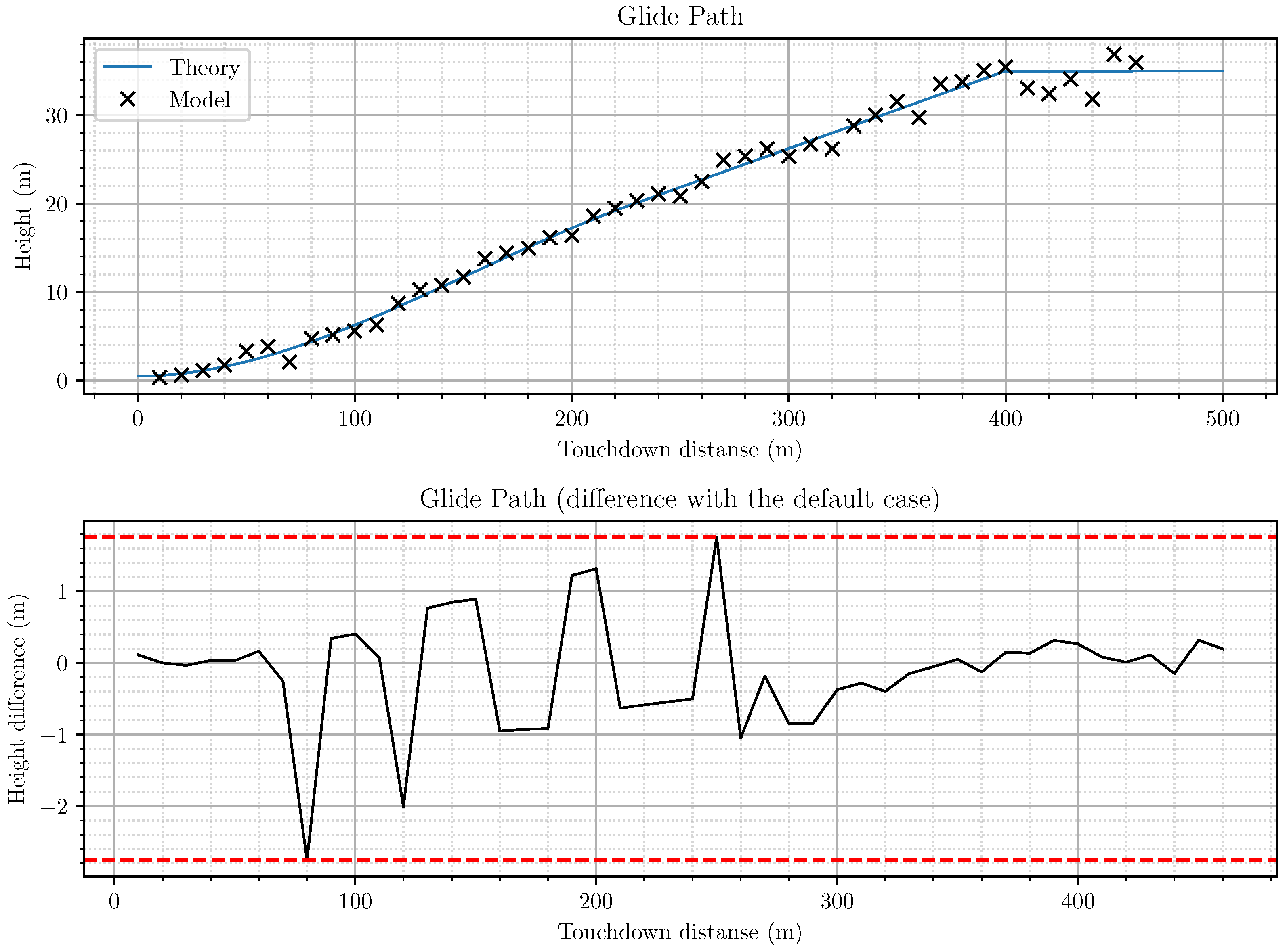 Drones 05 00137 g013 550