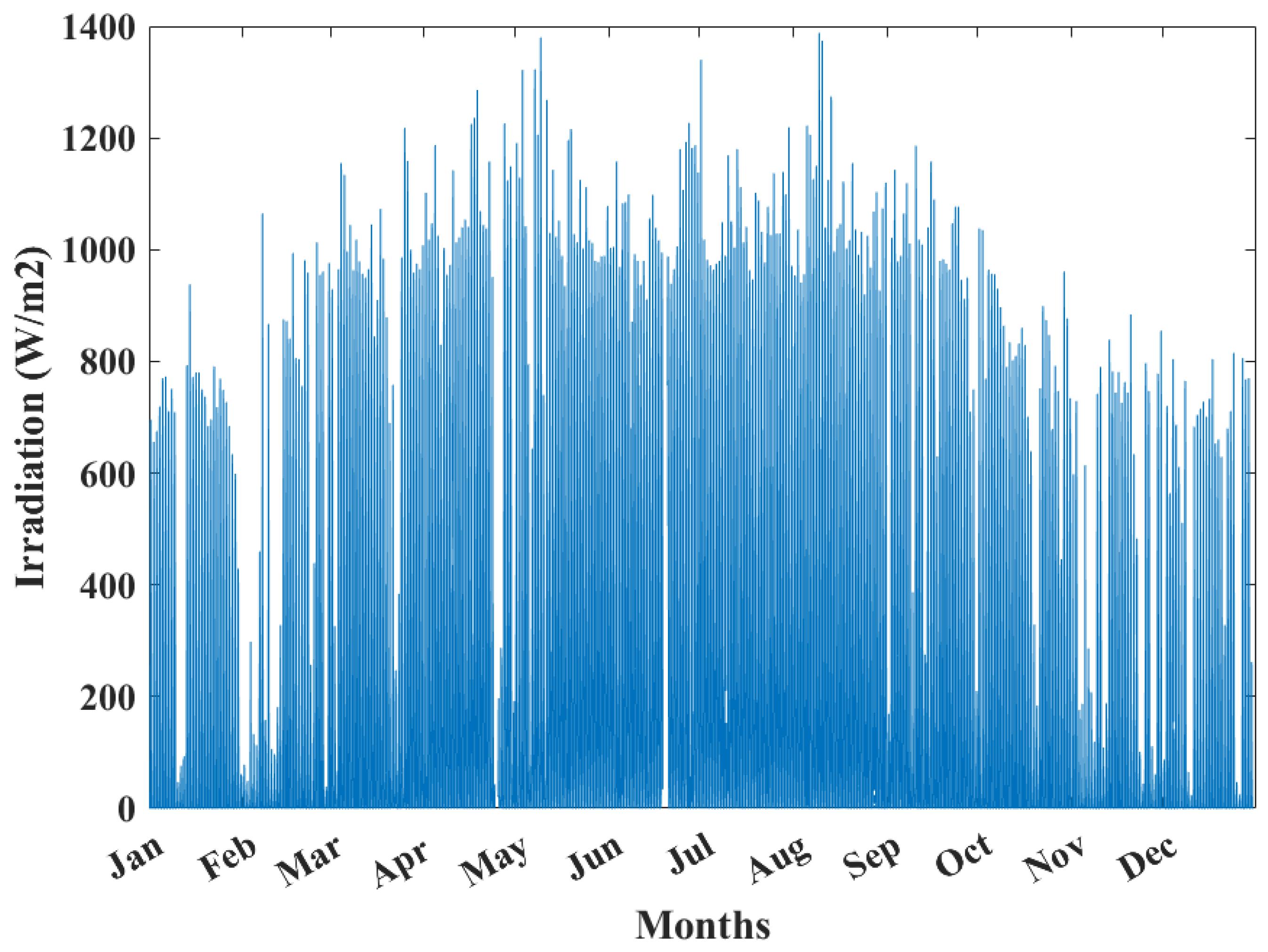 Drones 05 00138 g002