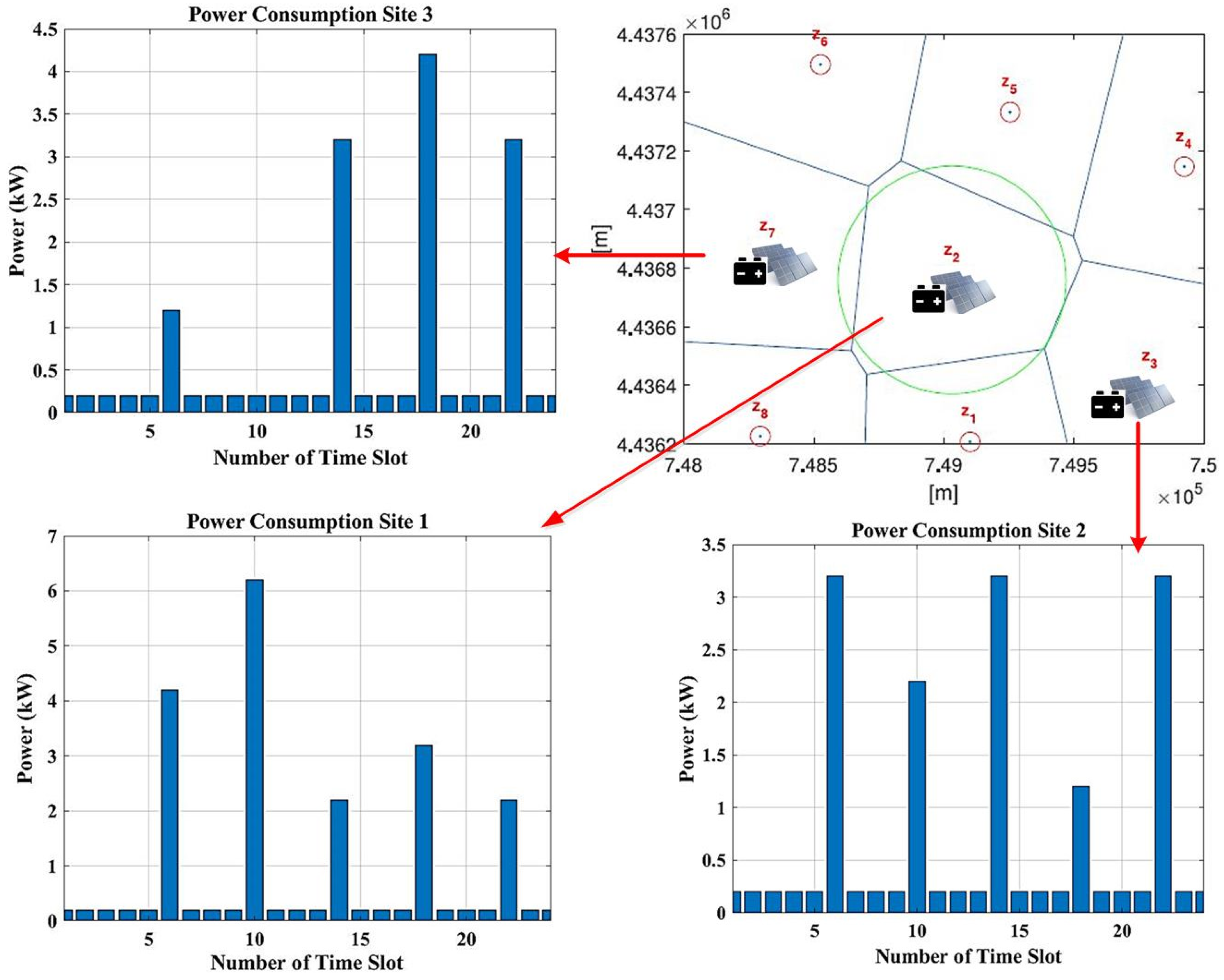 Drones 05 00138 g003