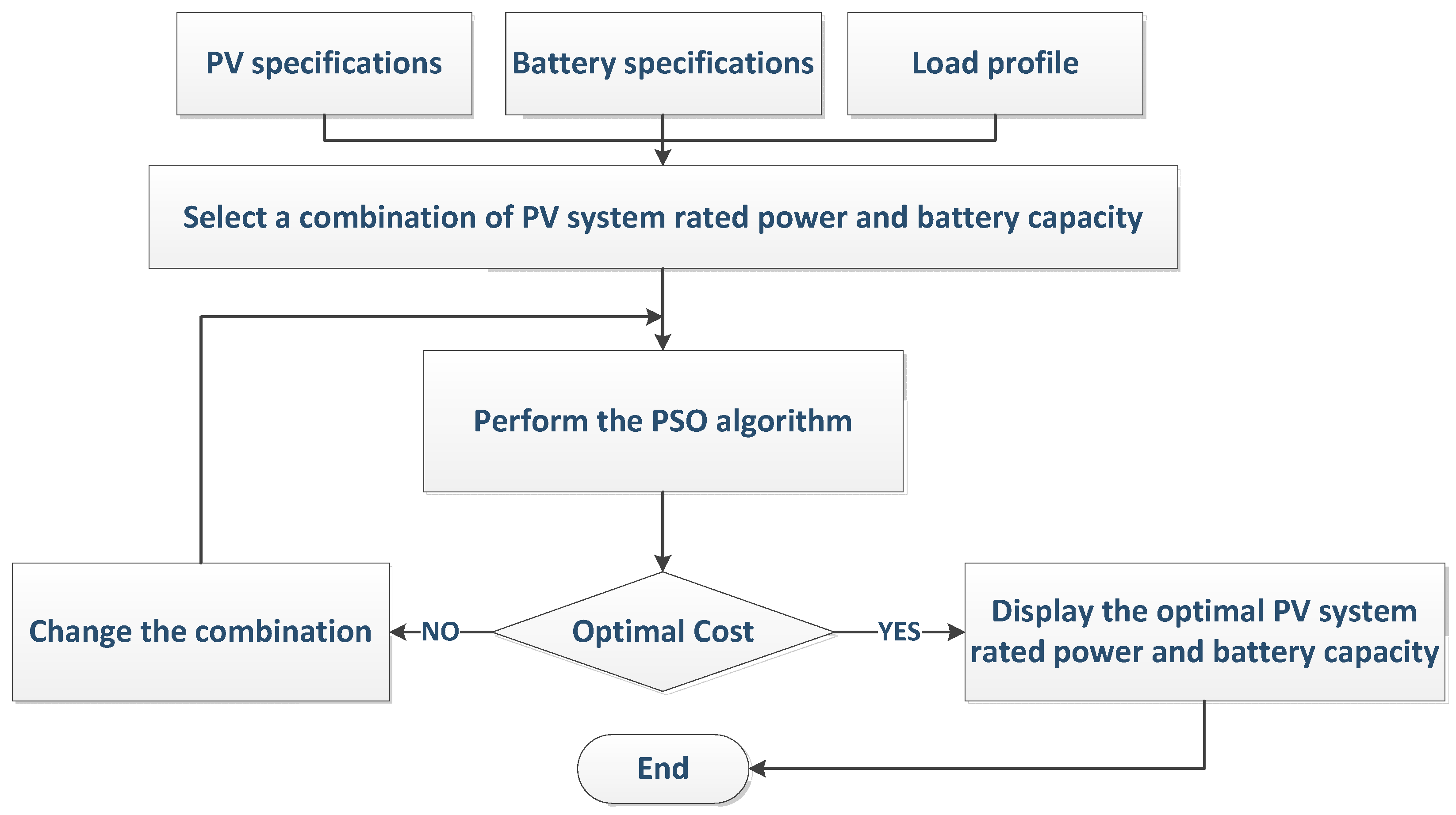 Drones 05 00138 g004