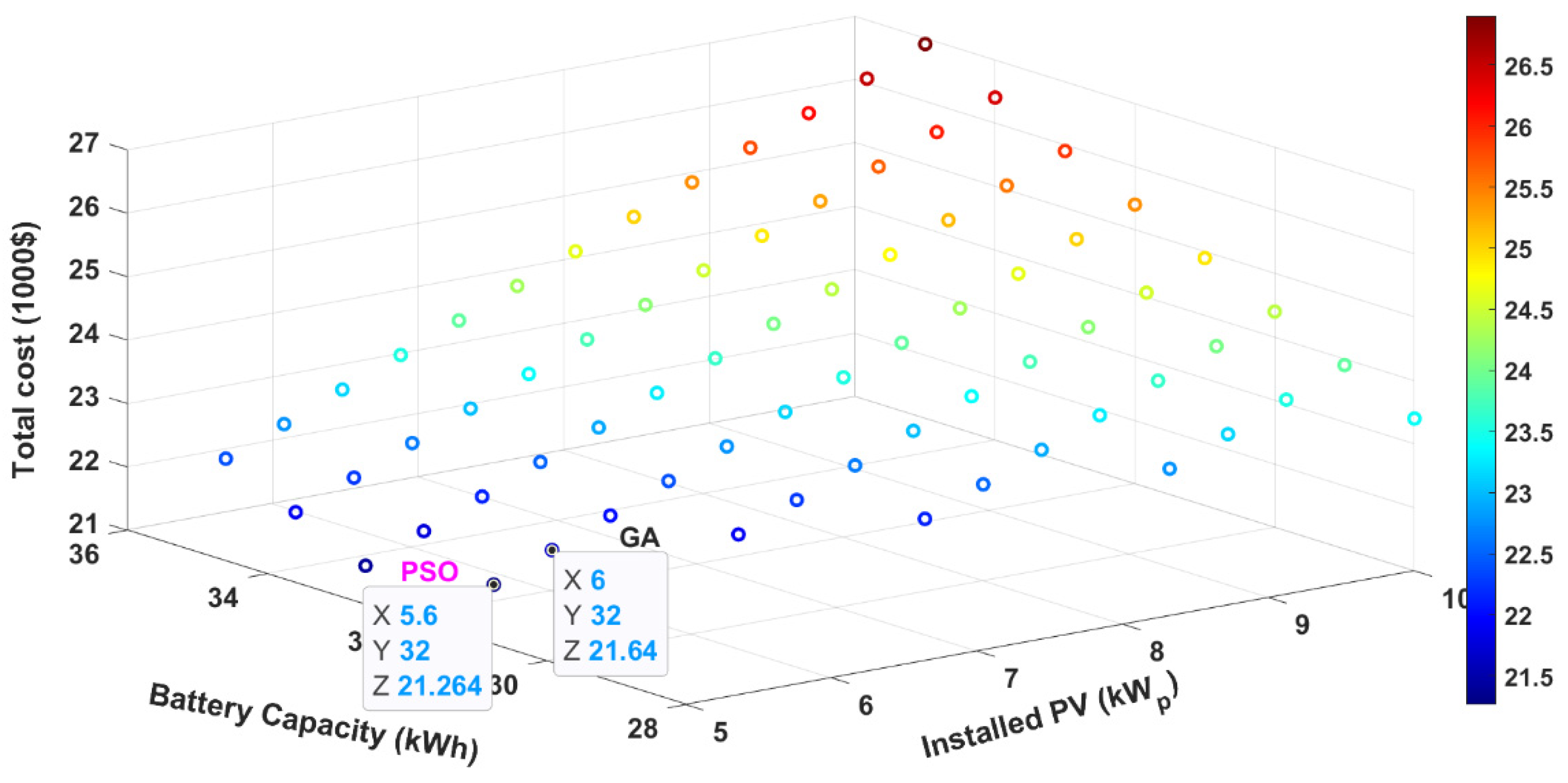 Drones 05 00138 g005