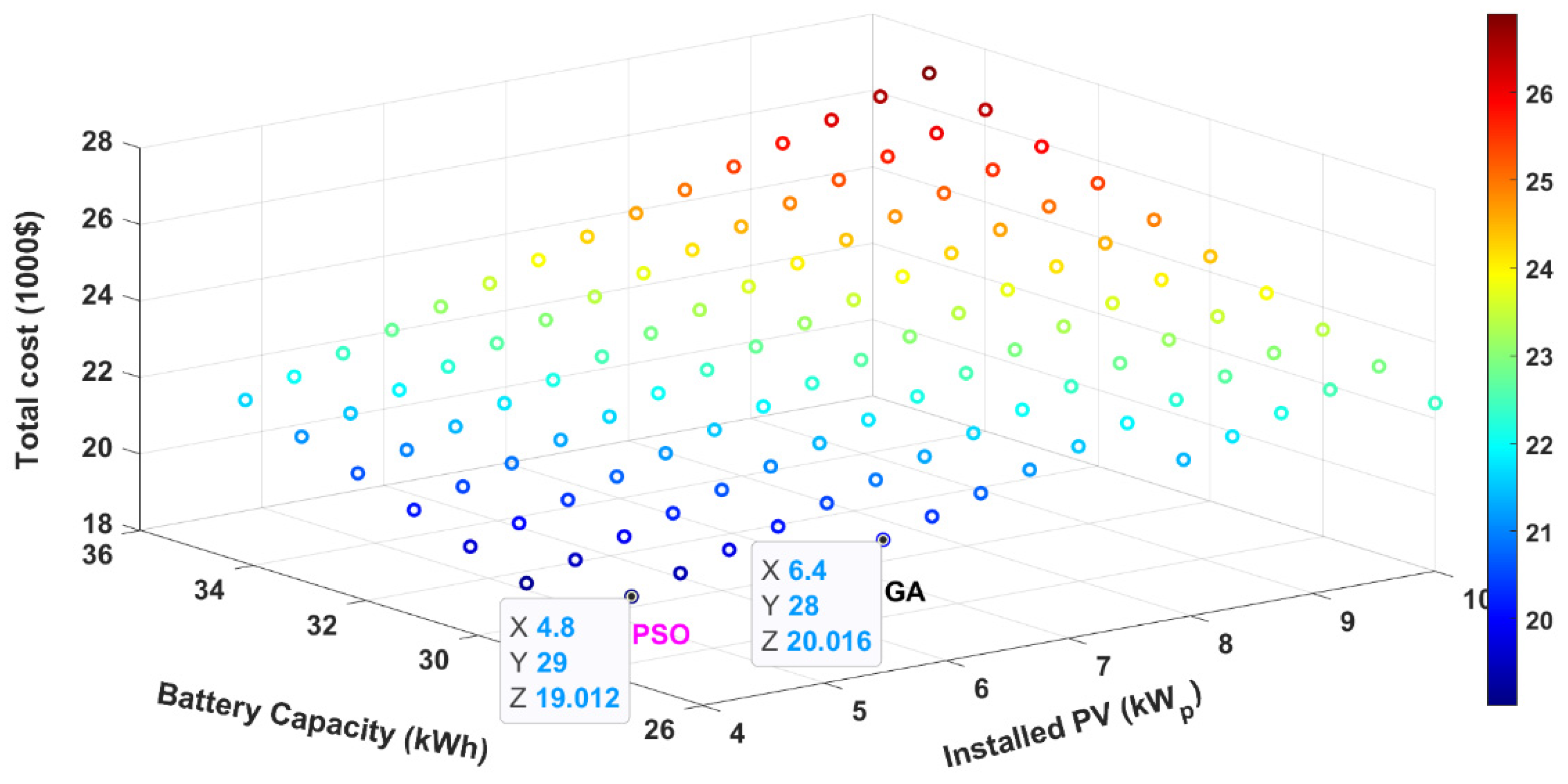 Drones 05 00138 g006