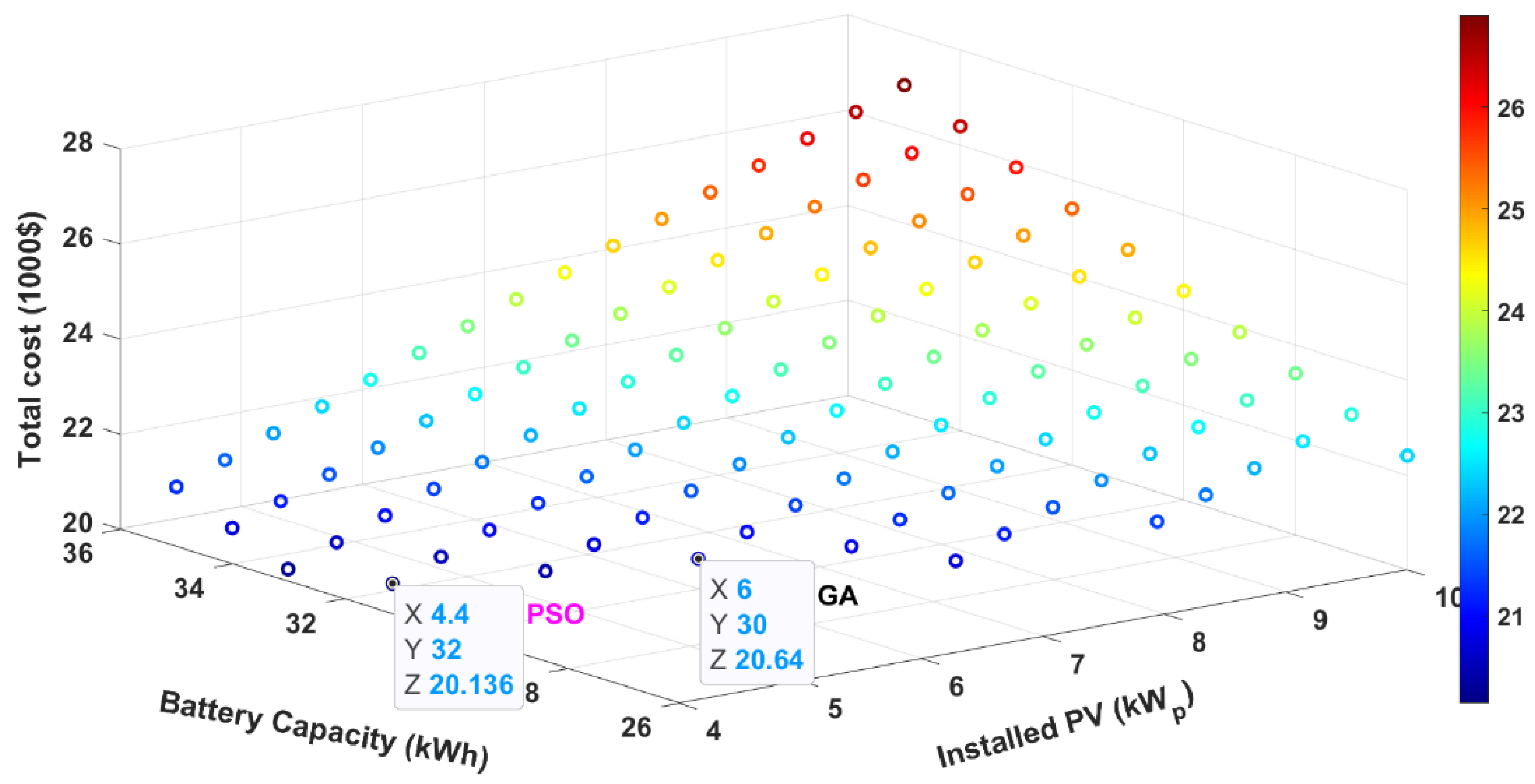 Drones 05 00138 g007