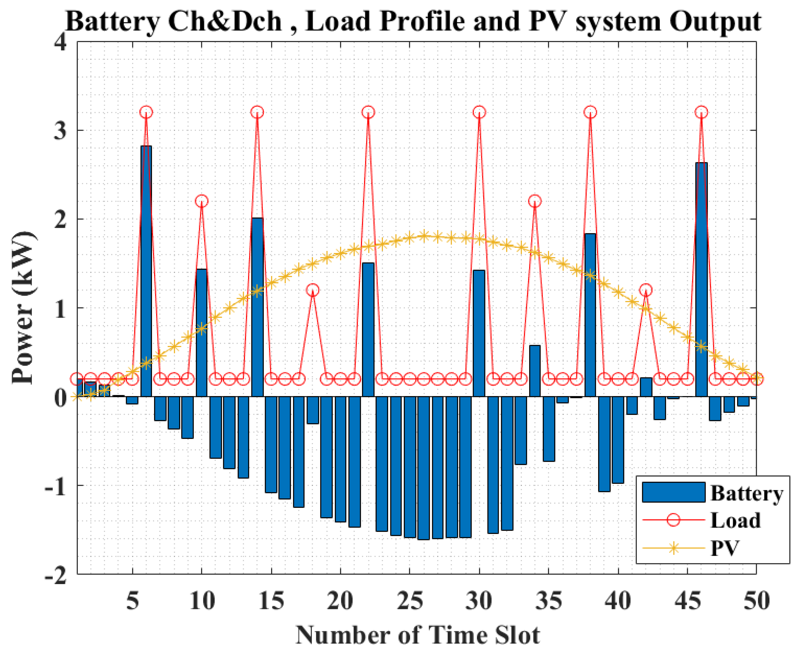 Drones 05 00138 g009